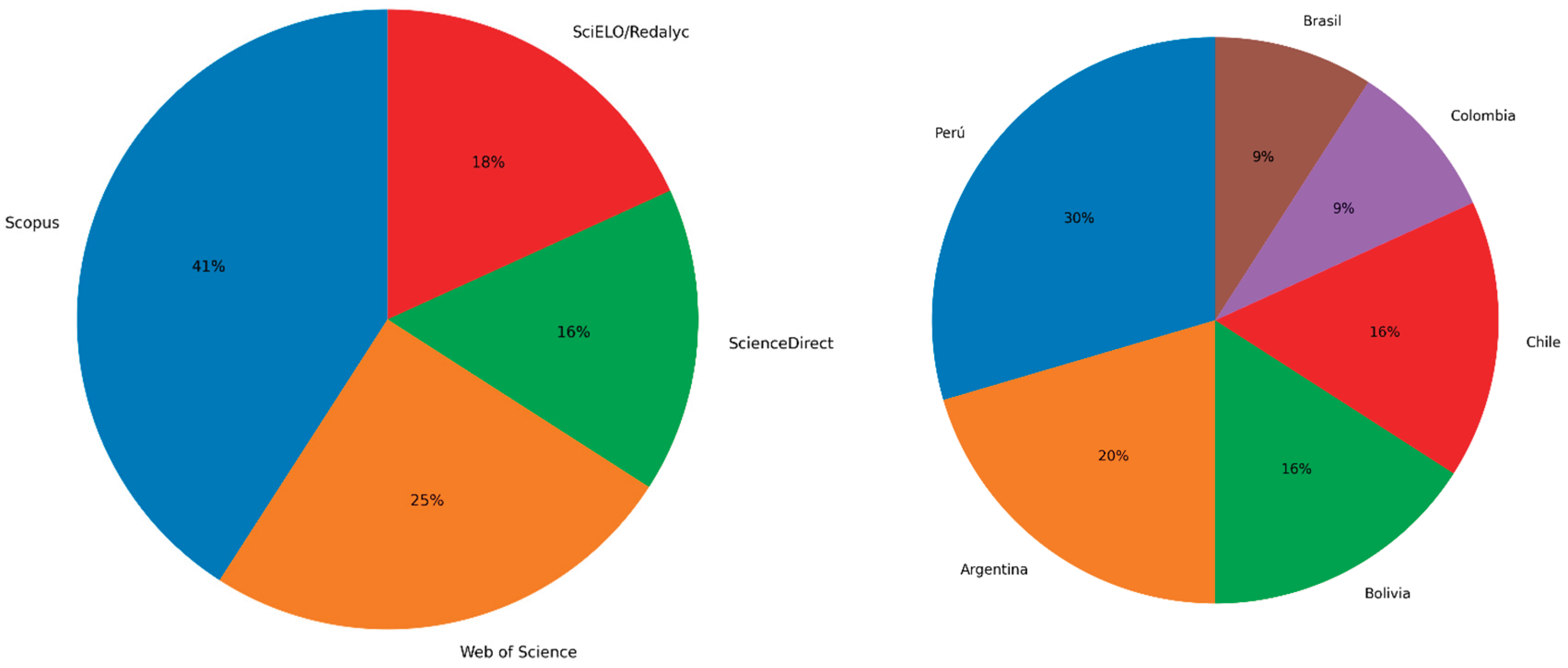 Preprints 214524 g004