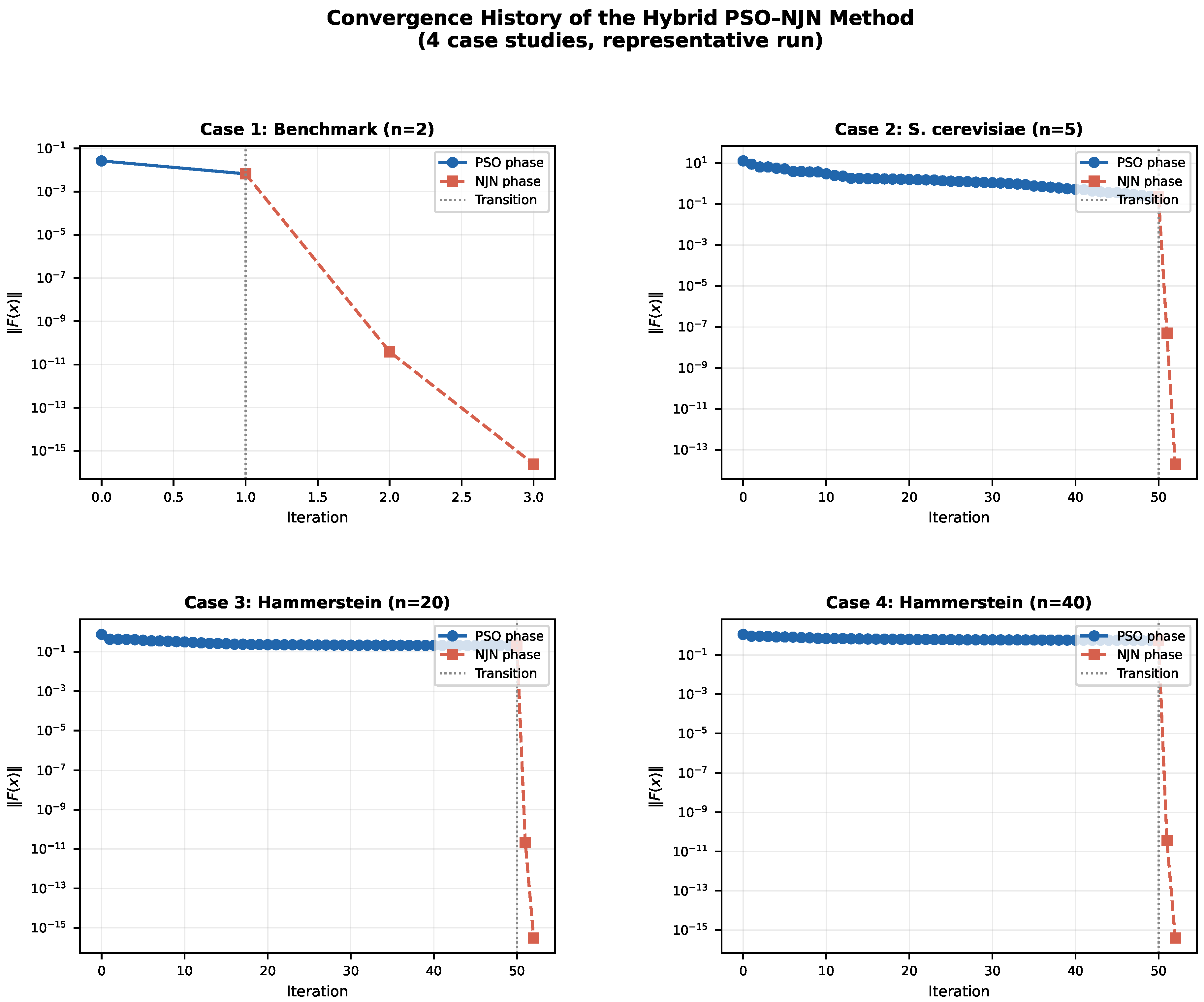 Preprints 218627 g001 Preprints 218627 g001