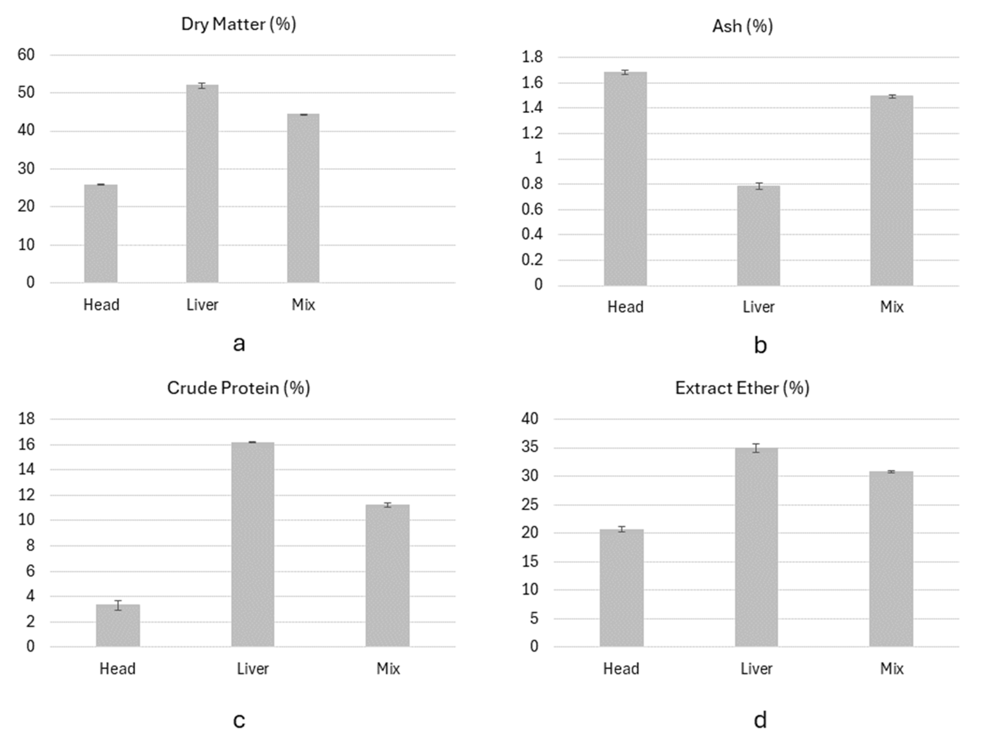 Preprints 117023 g001