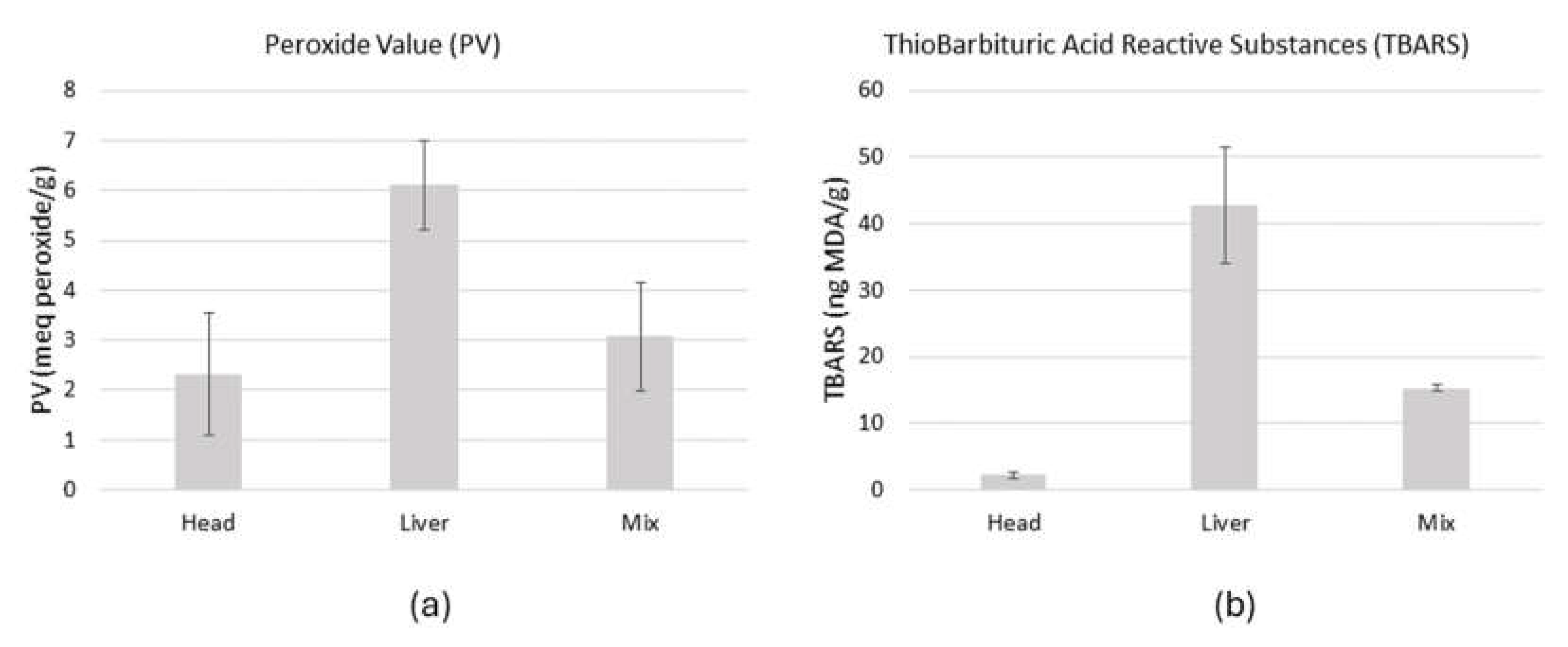 Preprints 117023 g002