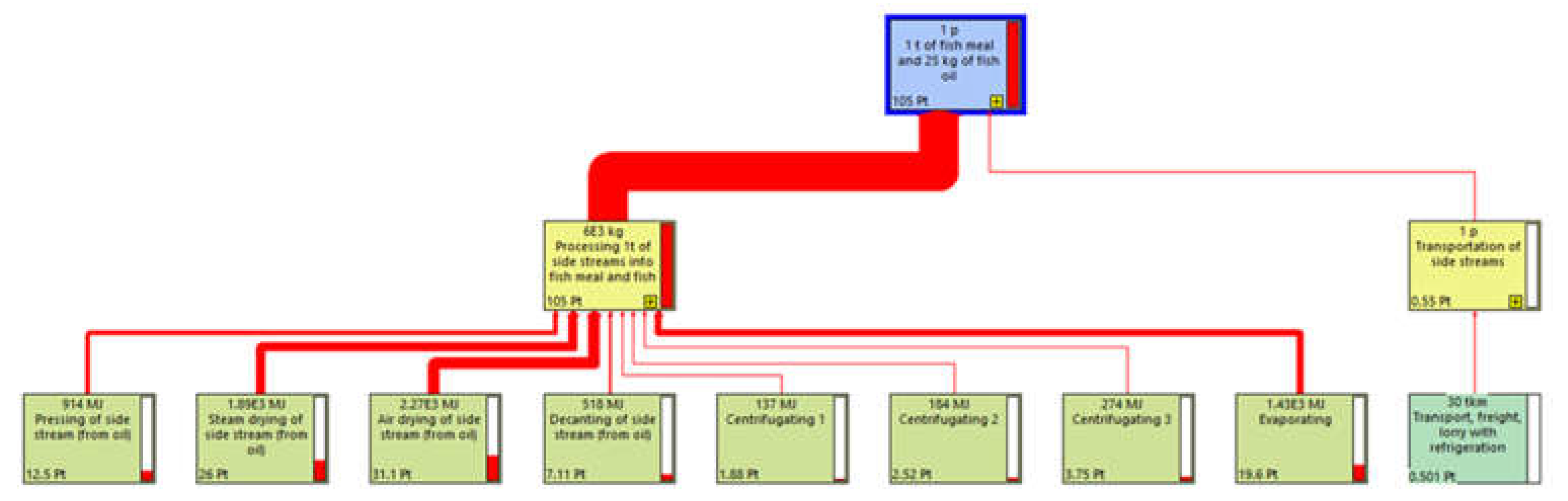 Preprints 117023 g004