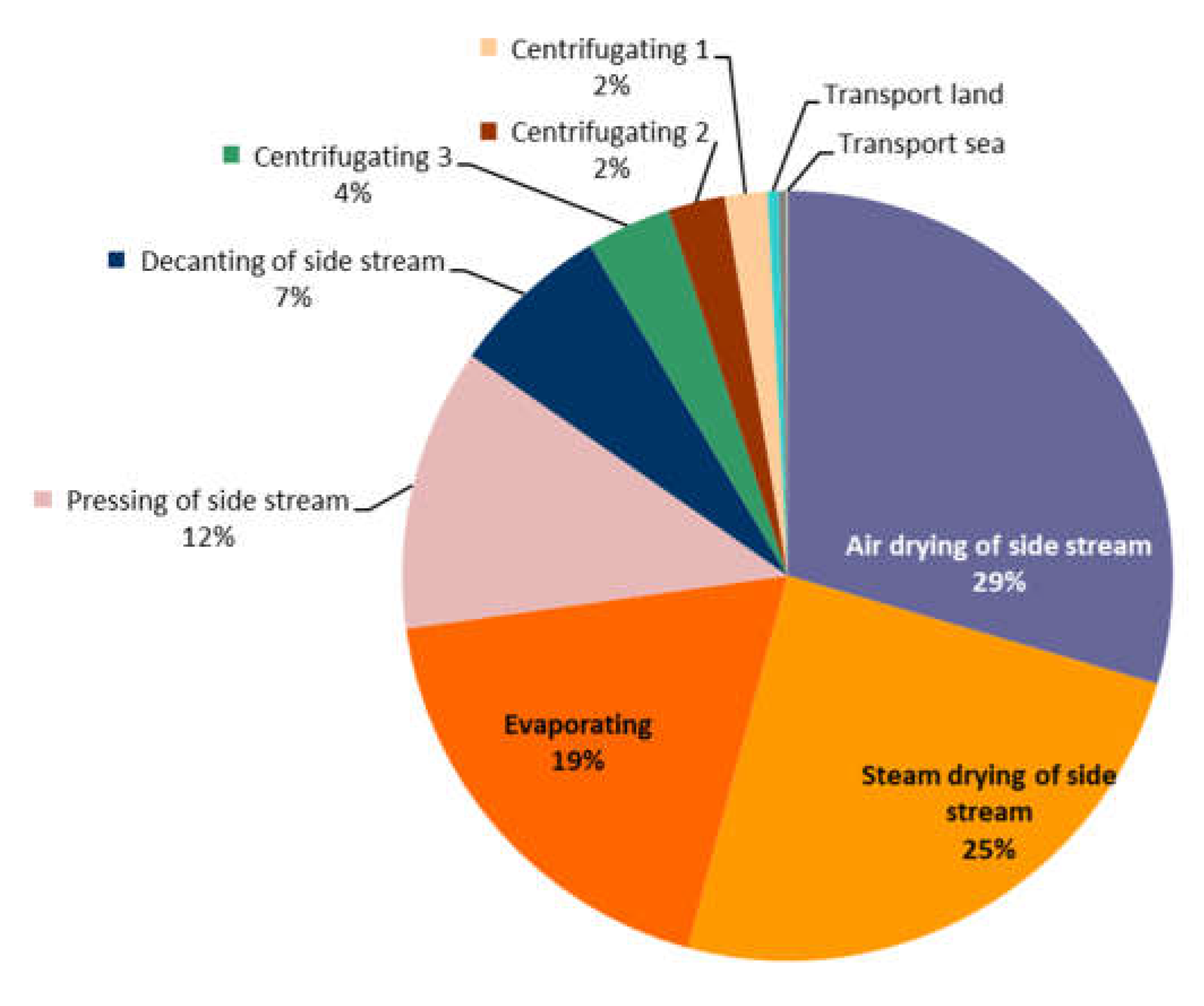 Preprints 117023 g005
