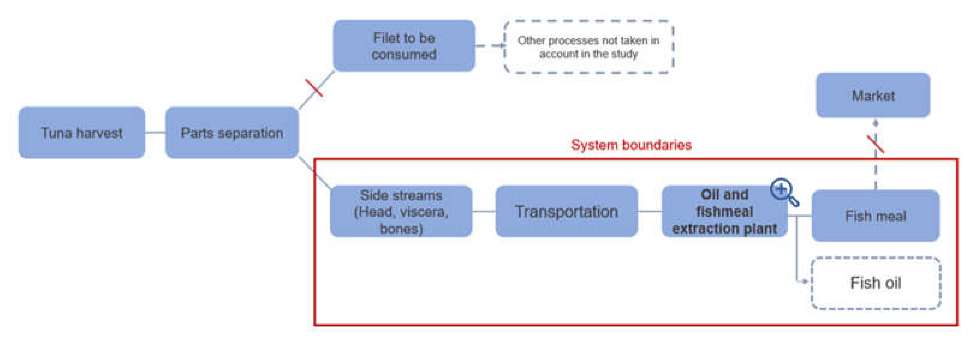 Preprints 117023 g006