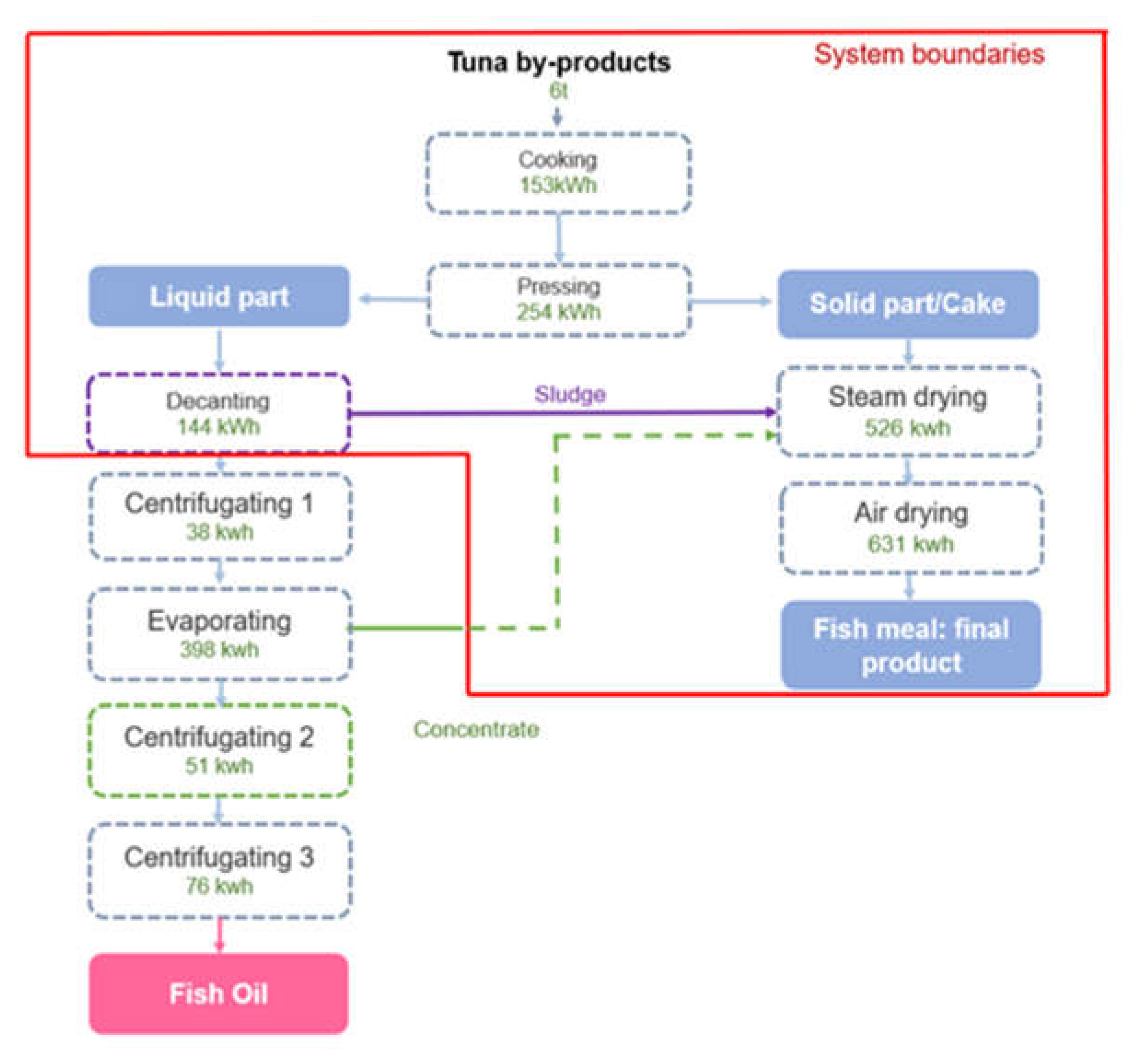 Preprints 117023 g007