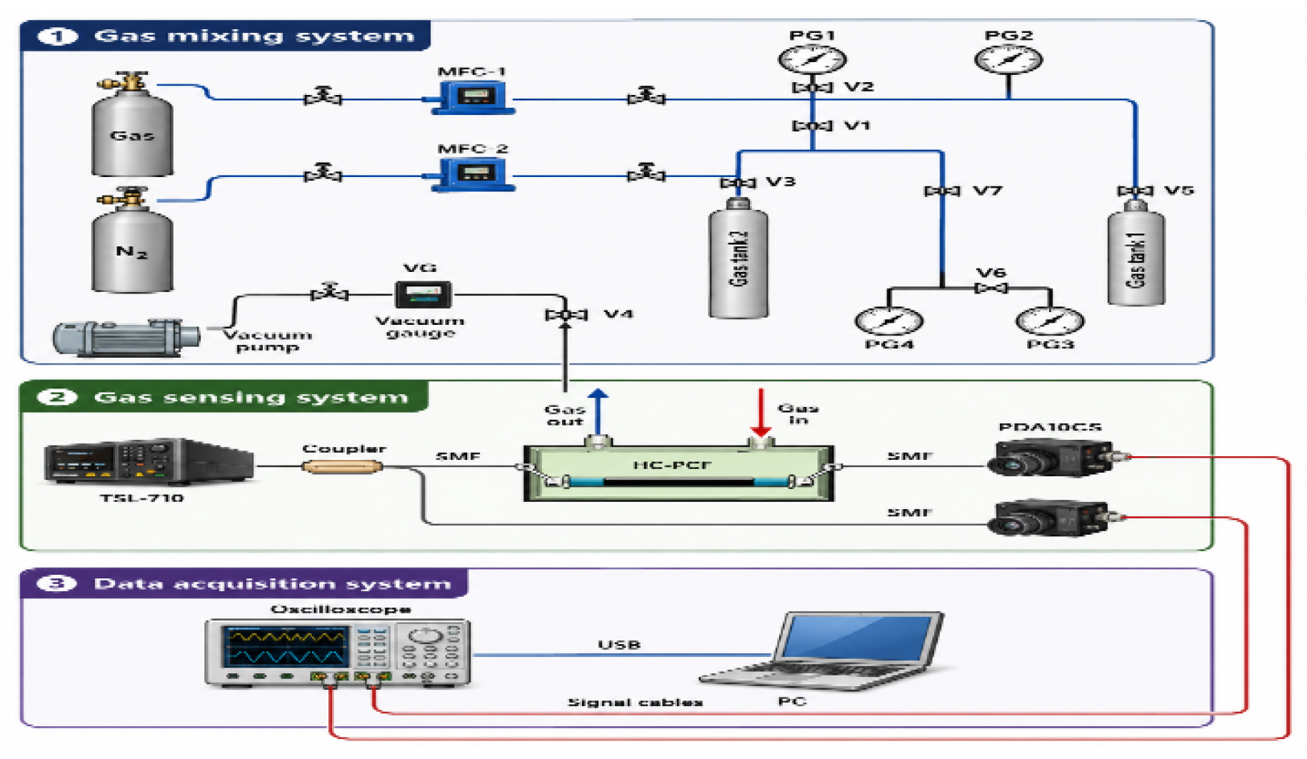 Preprints 214809 g004 Preprints 214809 g004