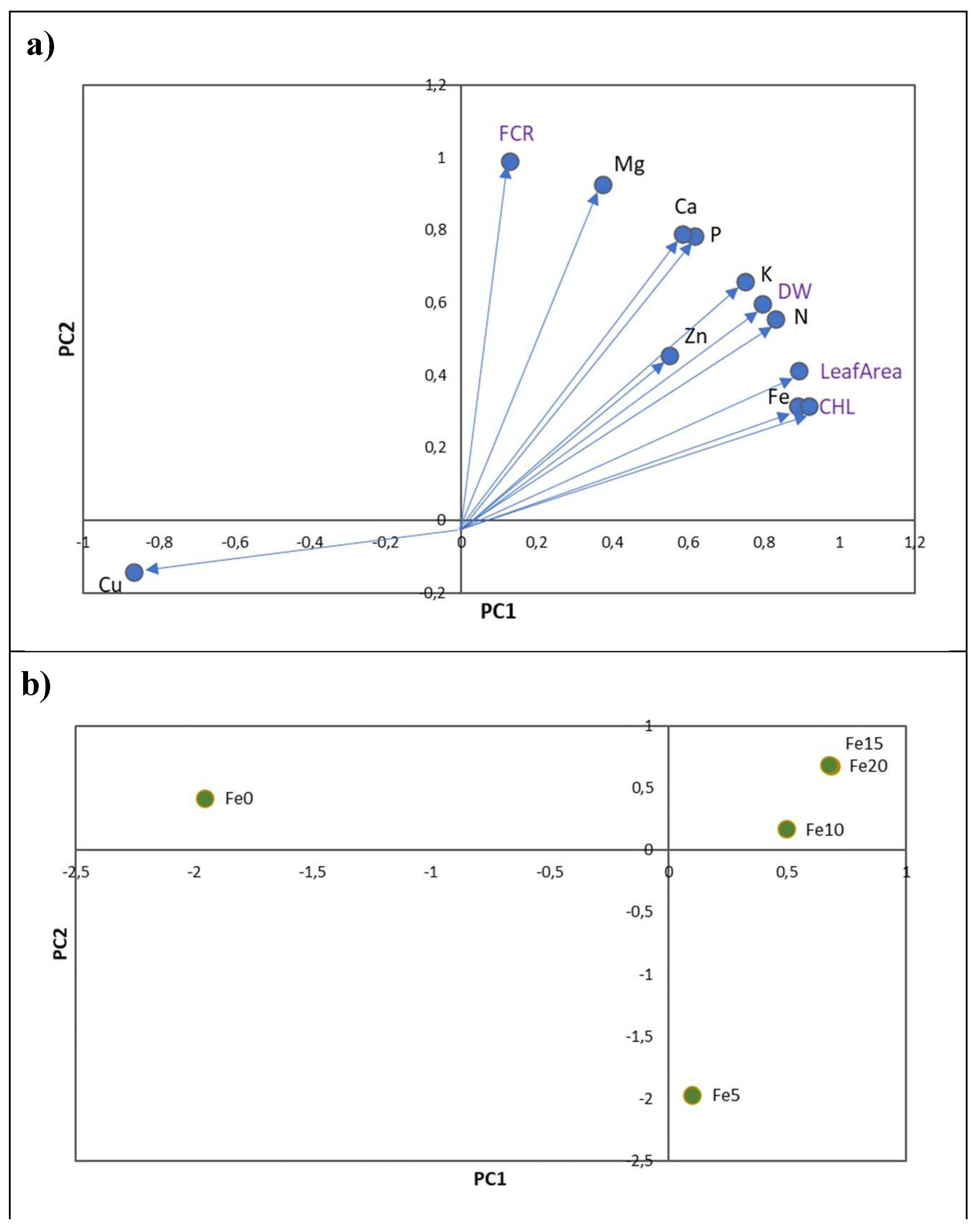 Preprints 80857 g002