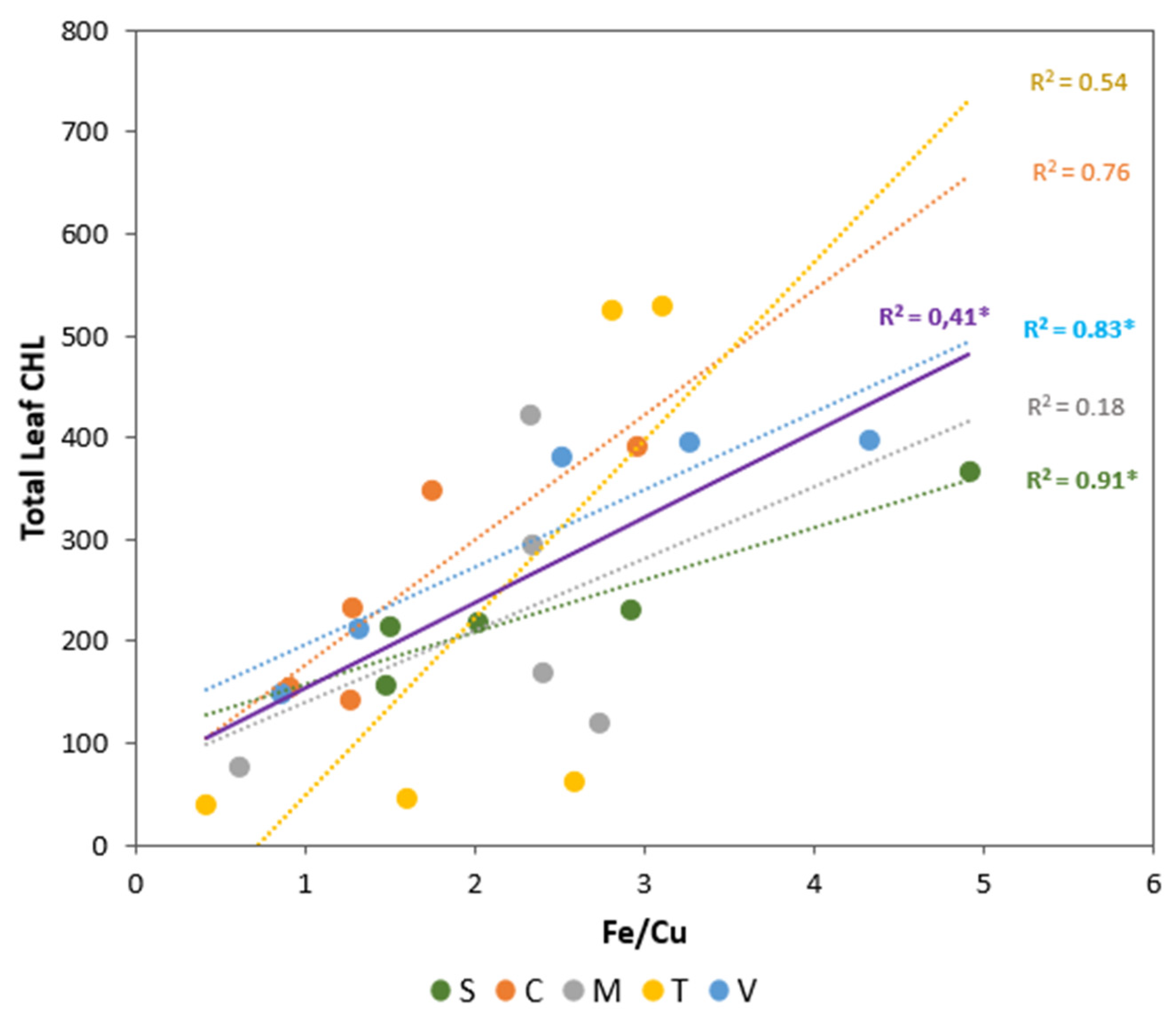 Preprints 80857 g003