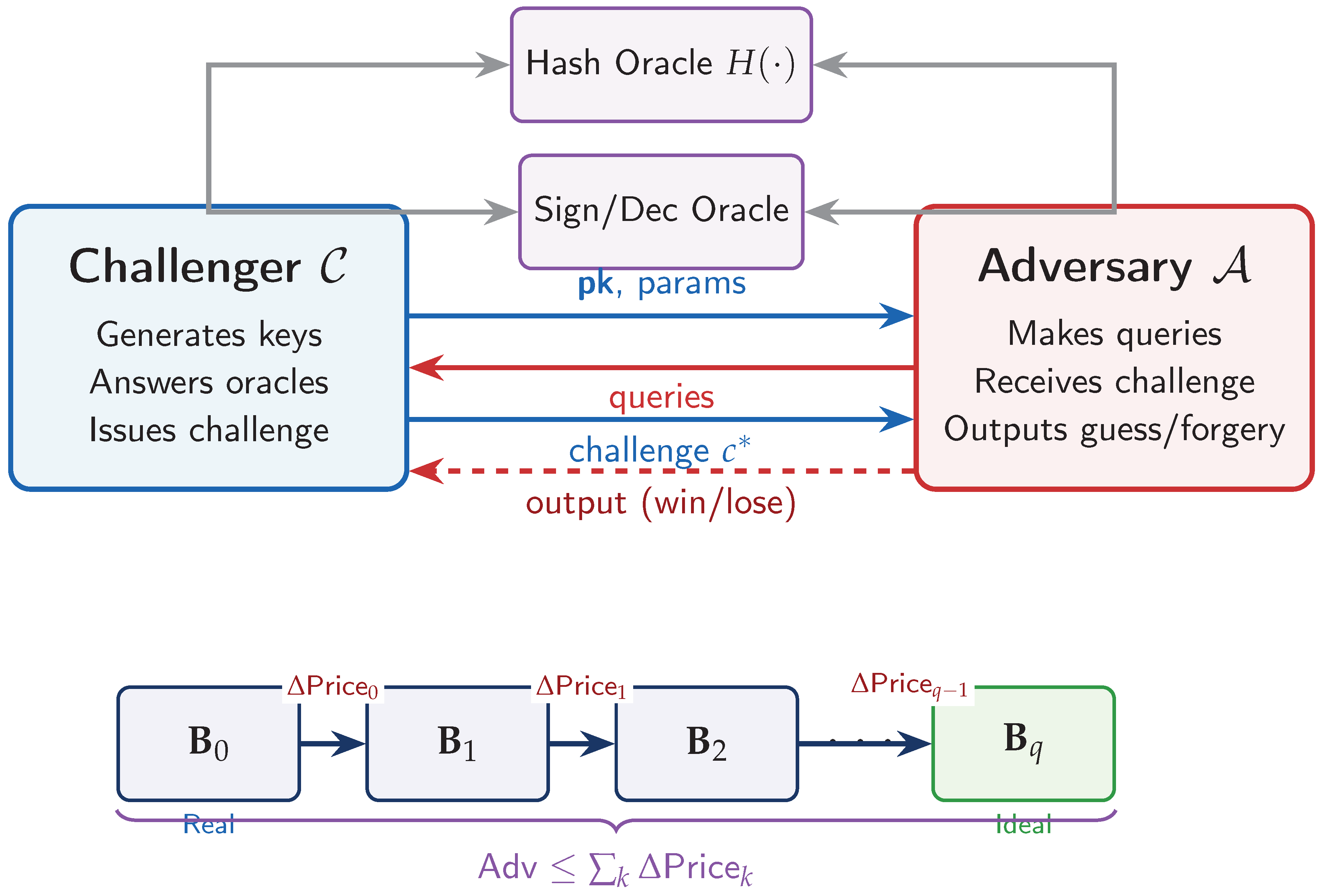 Preprints 206168 g005 Preprints 206168 g005