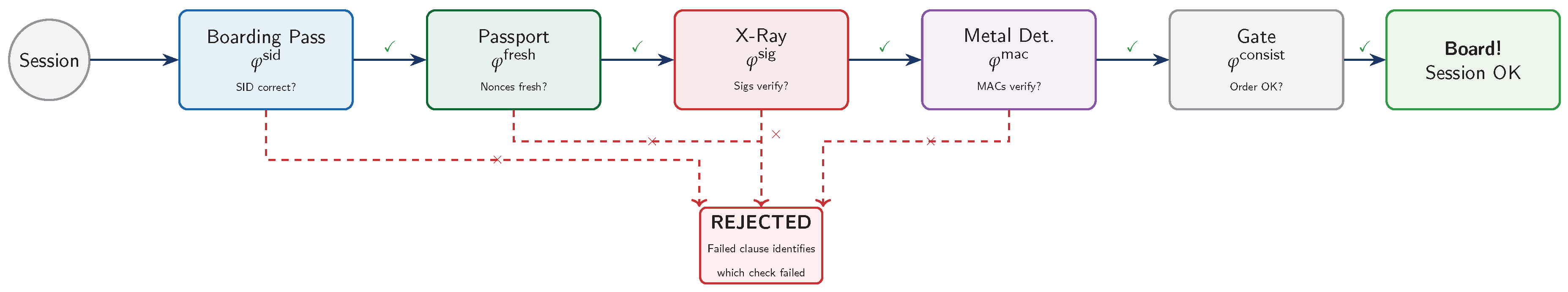 Preprints 206168 g015 Preprints 206168 g015