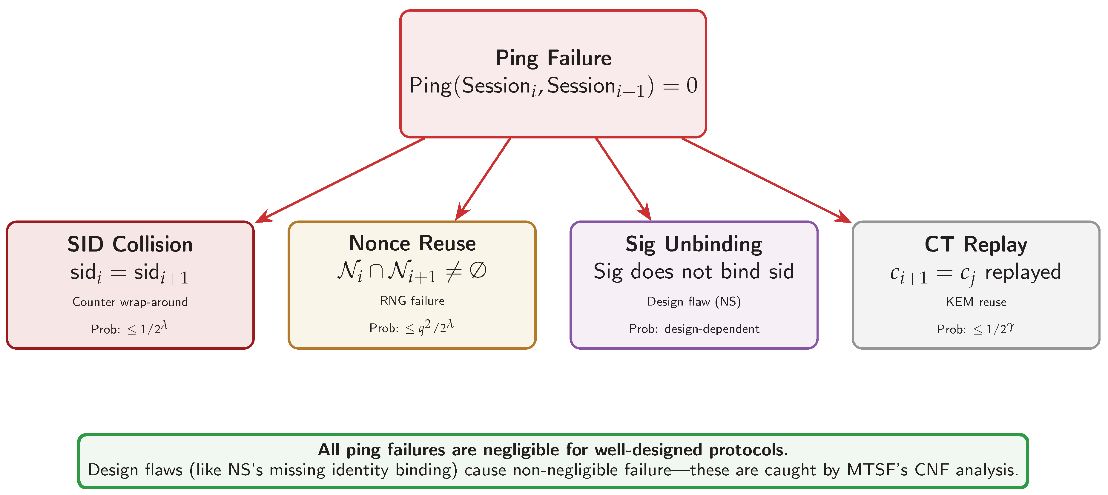 Preprints 206168 g019 Preprints 206168 g019