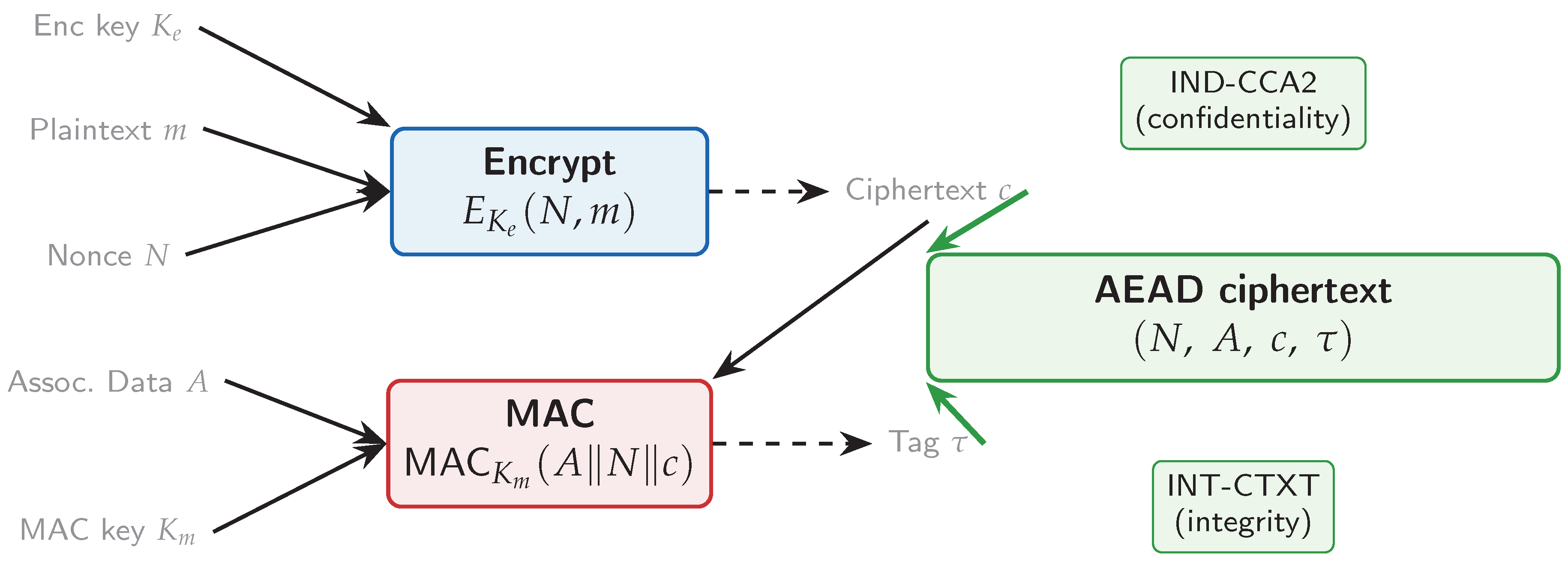 Preprints 206168 g029 Preprints 206168 g029