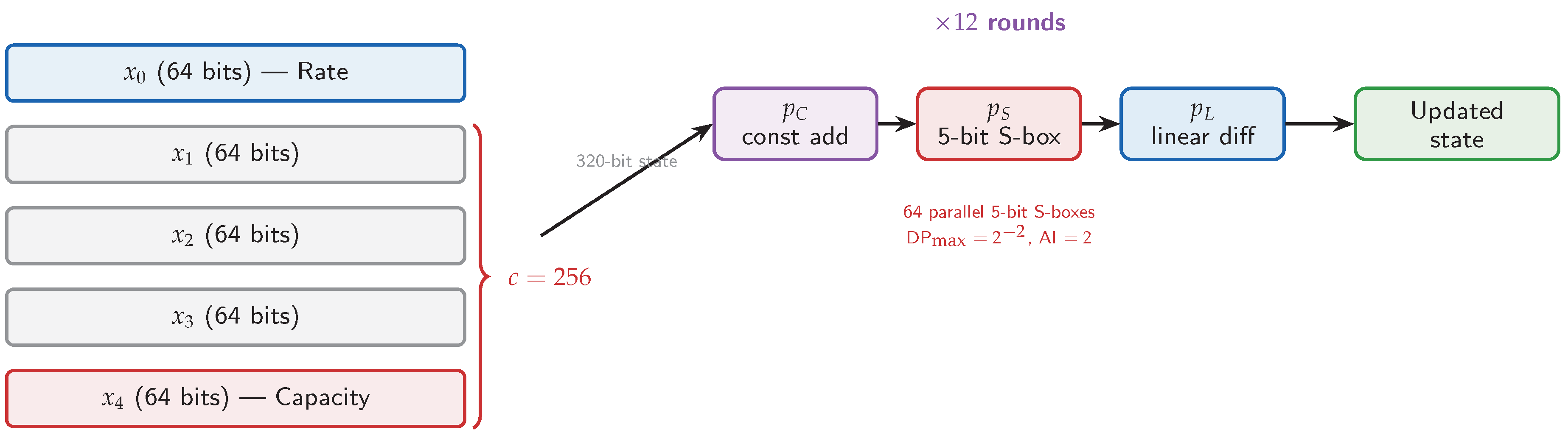 Preprints 206168 g037 Preprints 206168 g037