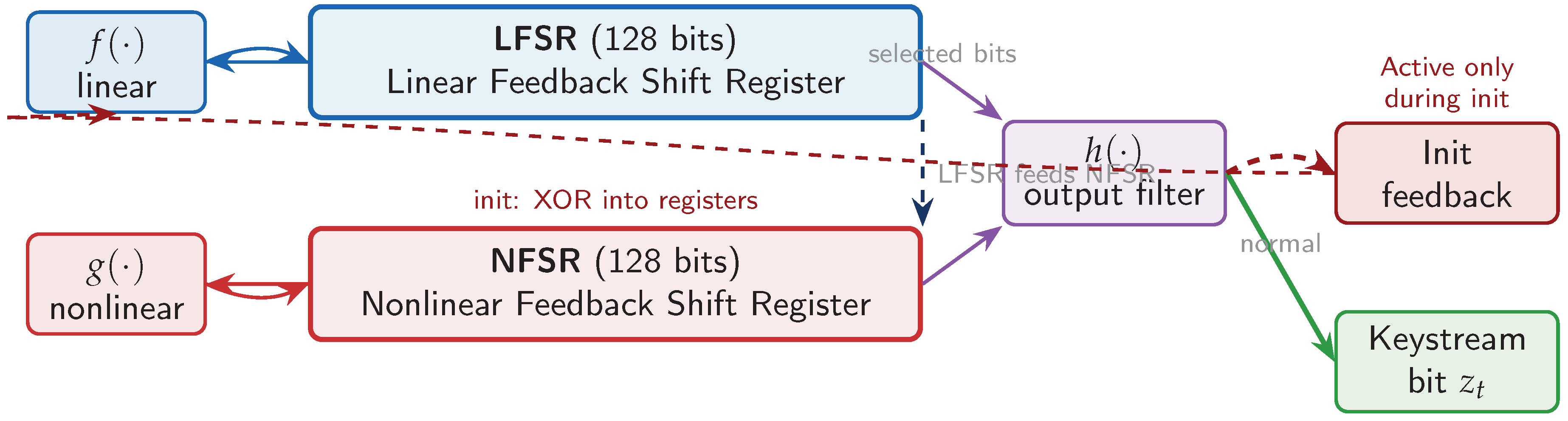 Preprints 206168 g038 Preprints 206168 g038