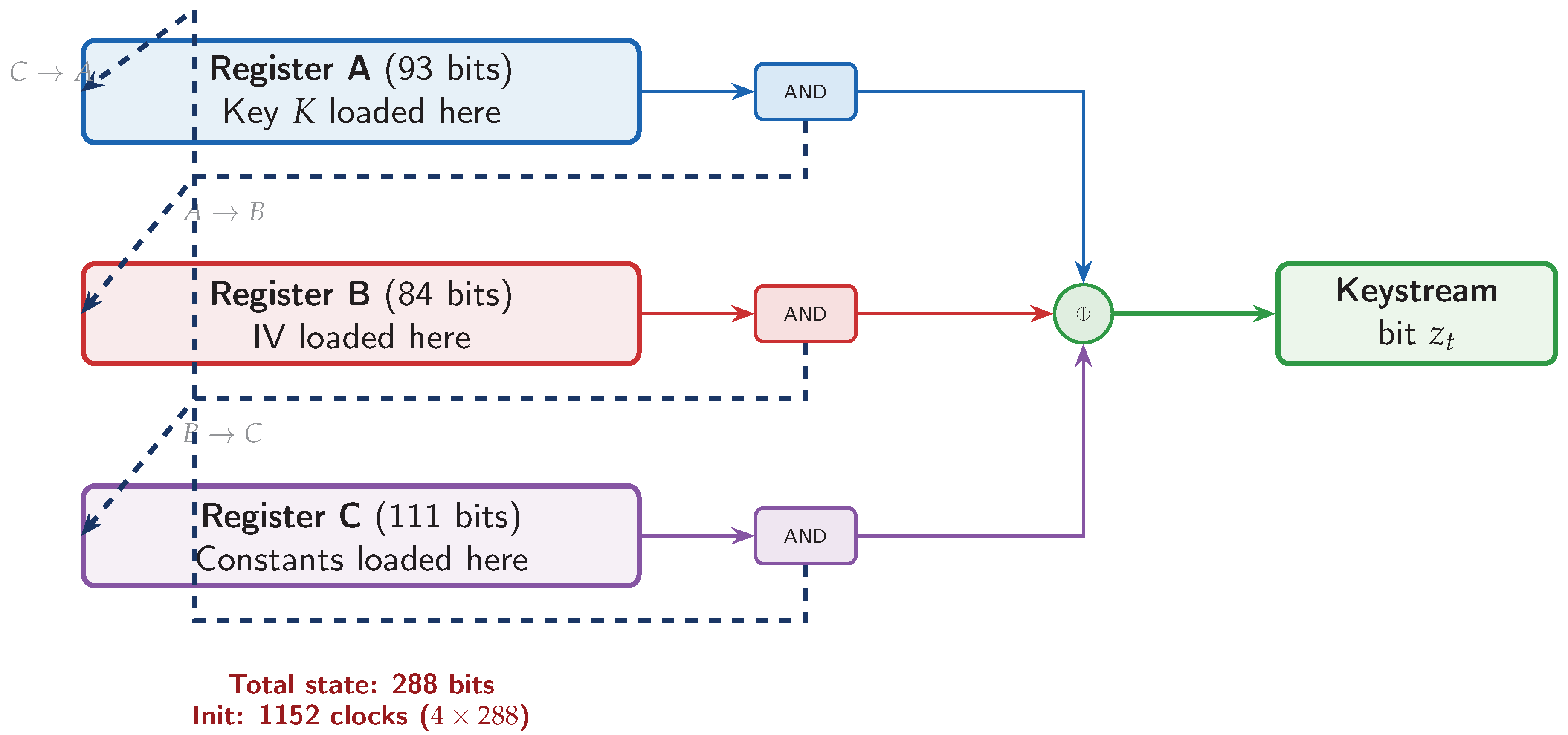 Preprints 206168 g040 Preprints 206168 g040