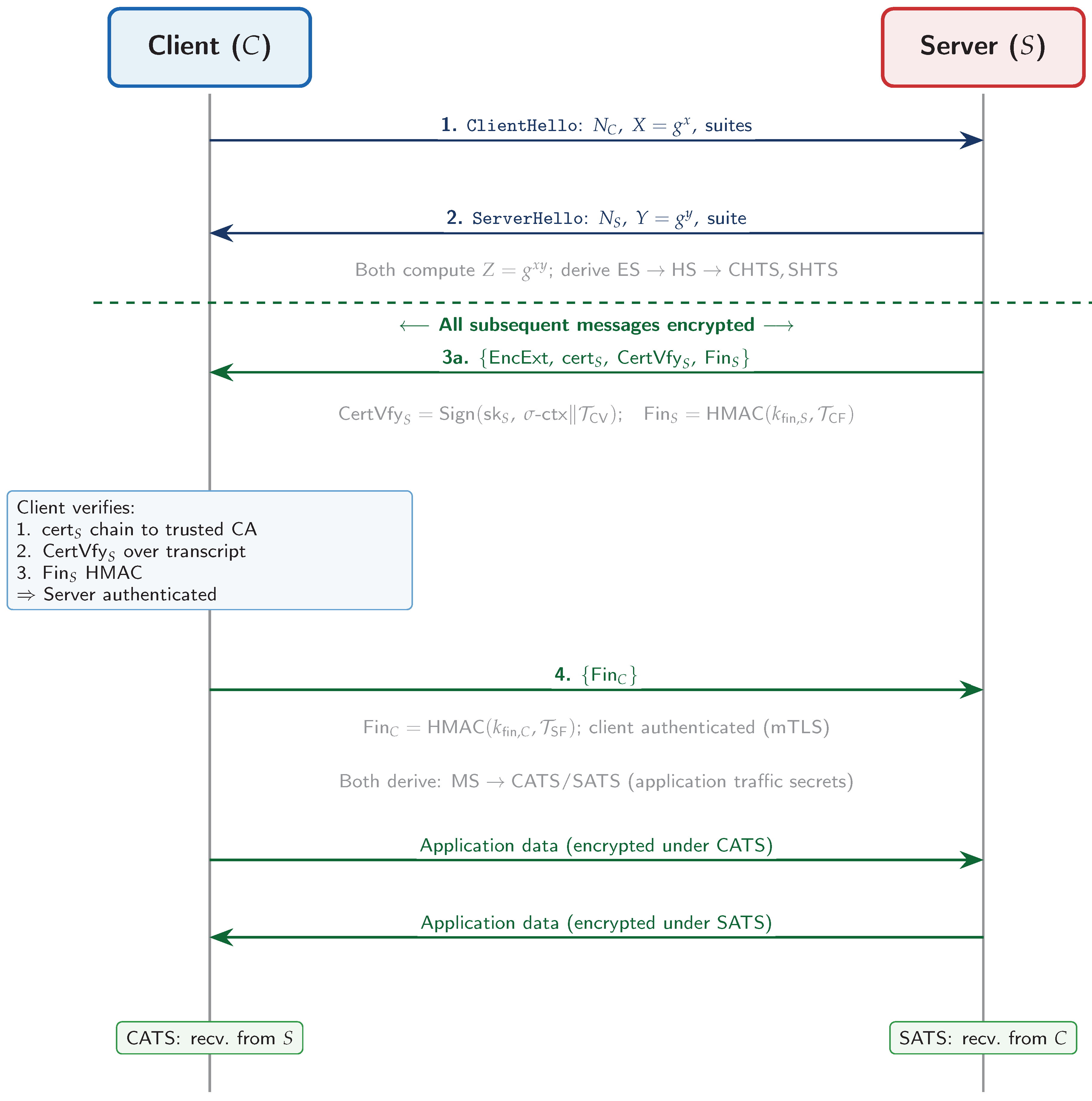 Preprints 206168 g050 Preprints 206168 g050