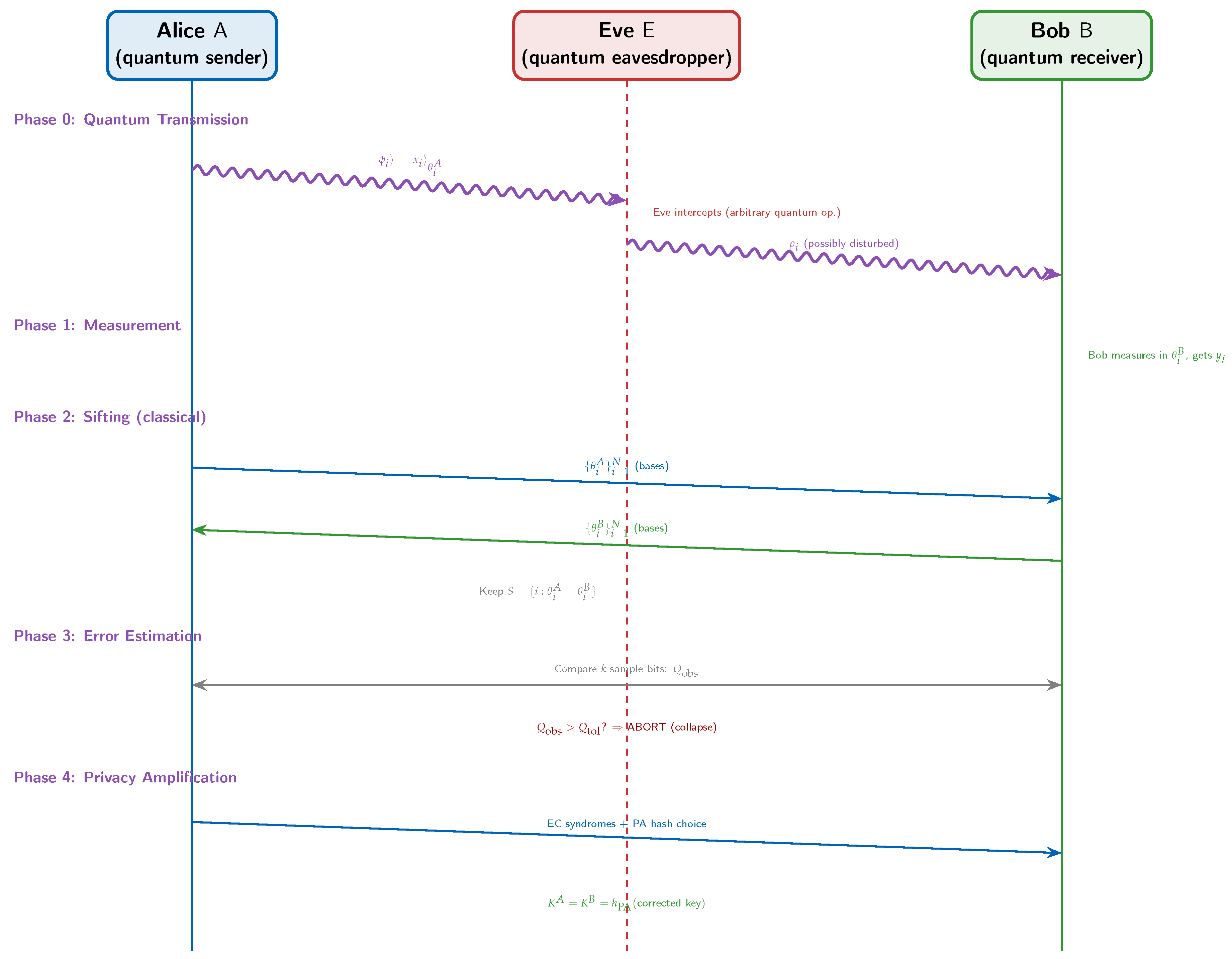 Preprints 206168 g055 Preprints 206168 g055