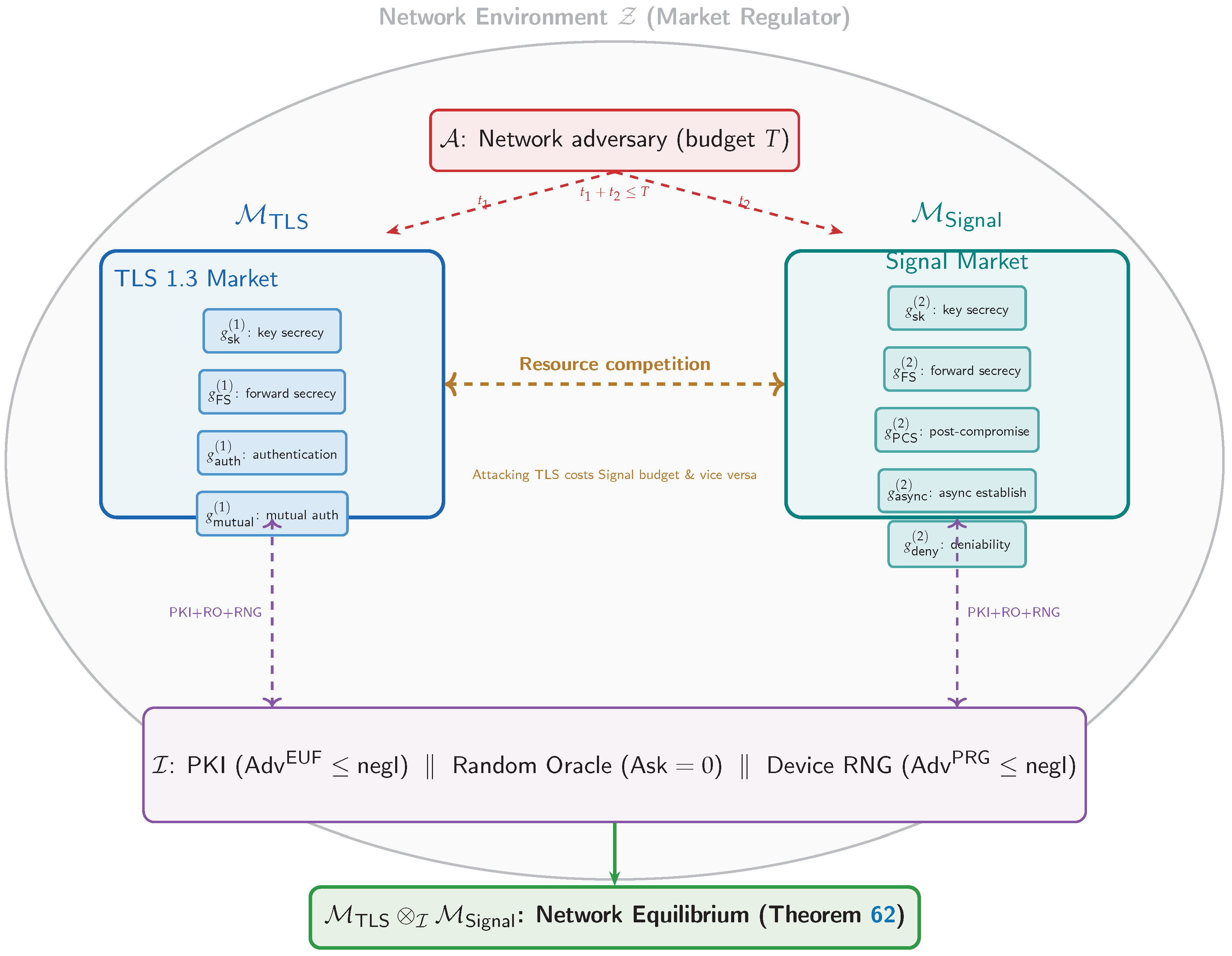 Preprints 206168 g058 Preprints 206168 g058