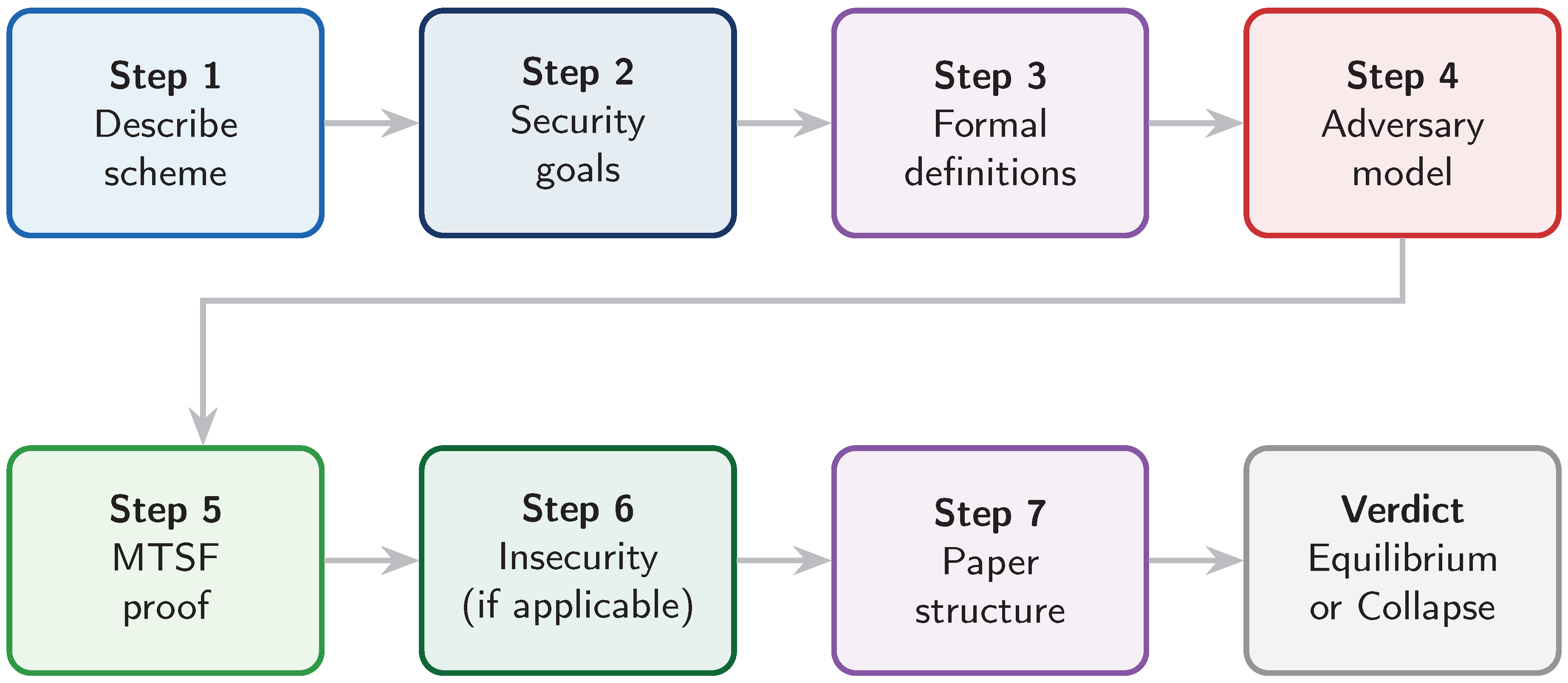 Preprints 206168 g059 Preprints 206168 g059