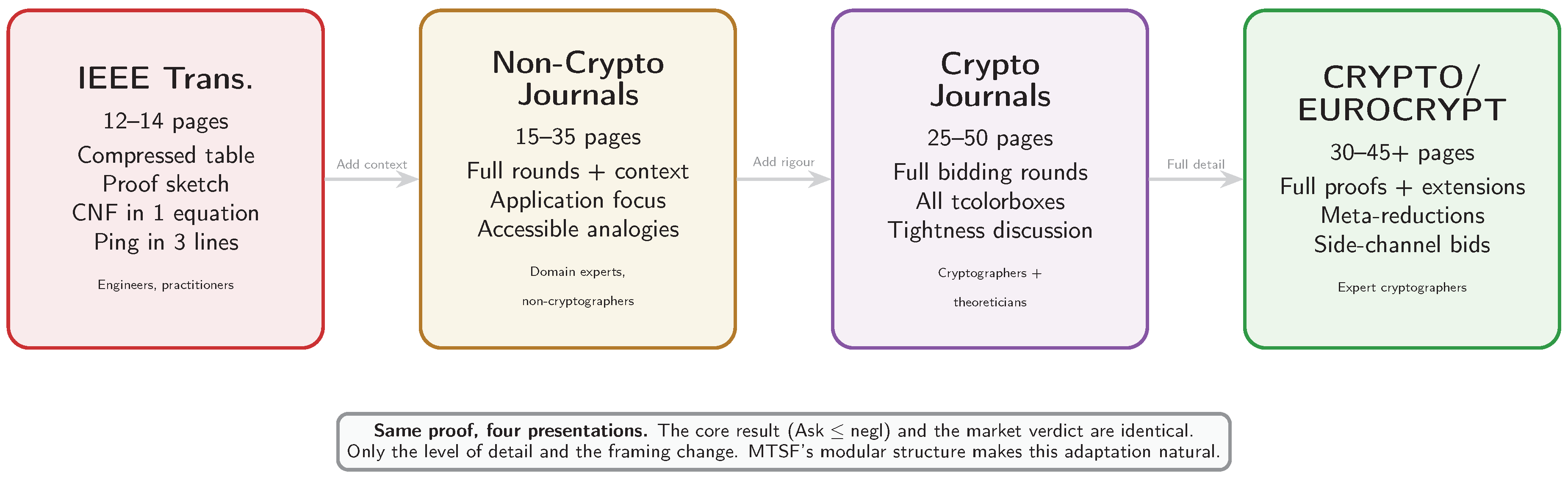 Preprints 206168 g060 Preprints 206168 g060
