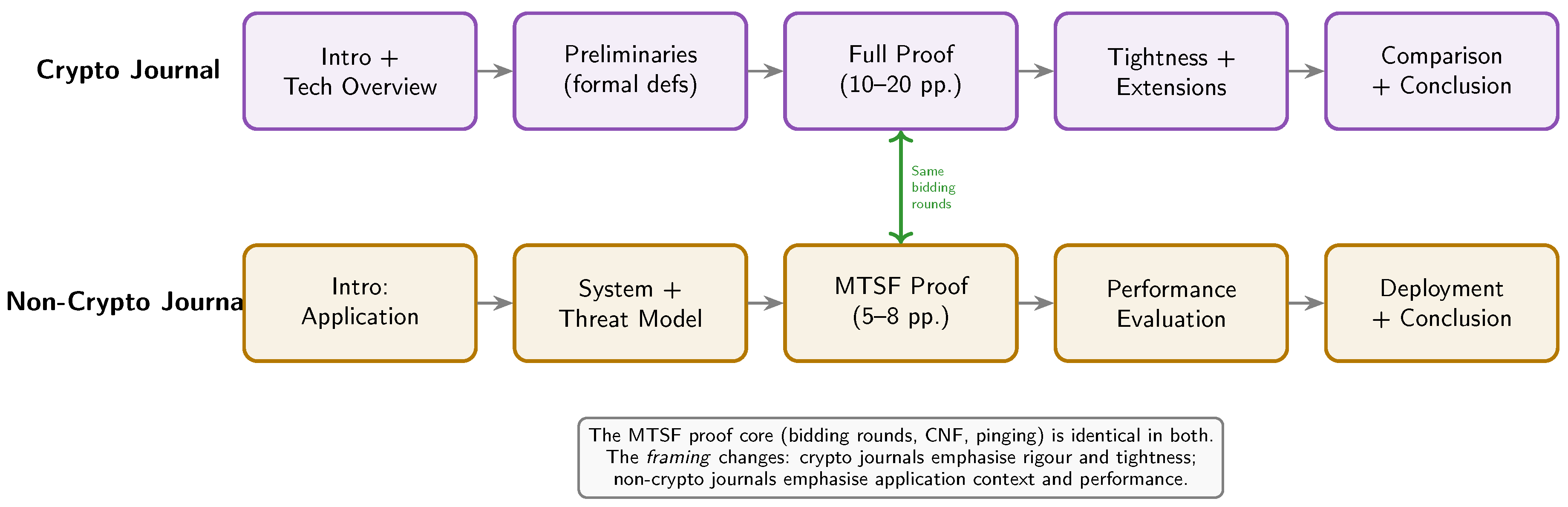 Preprints 206168 g061 Preprints 206168 g061