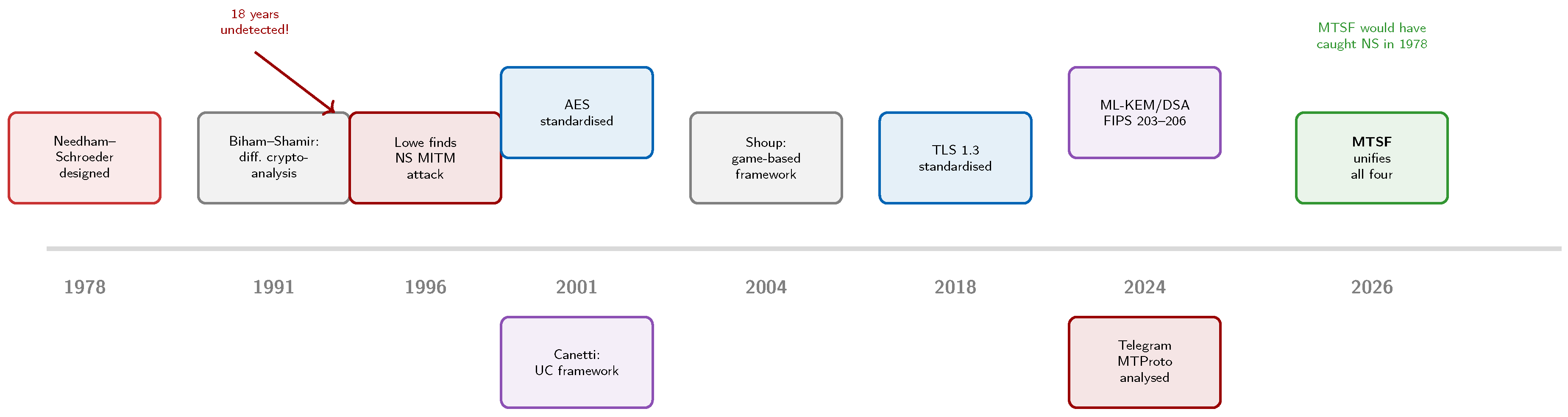 Preprints 206168 g065 Preprints 206168 g065