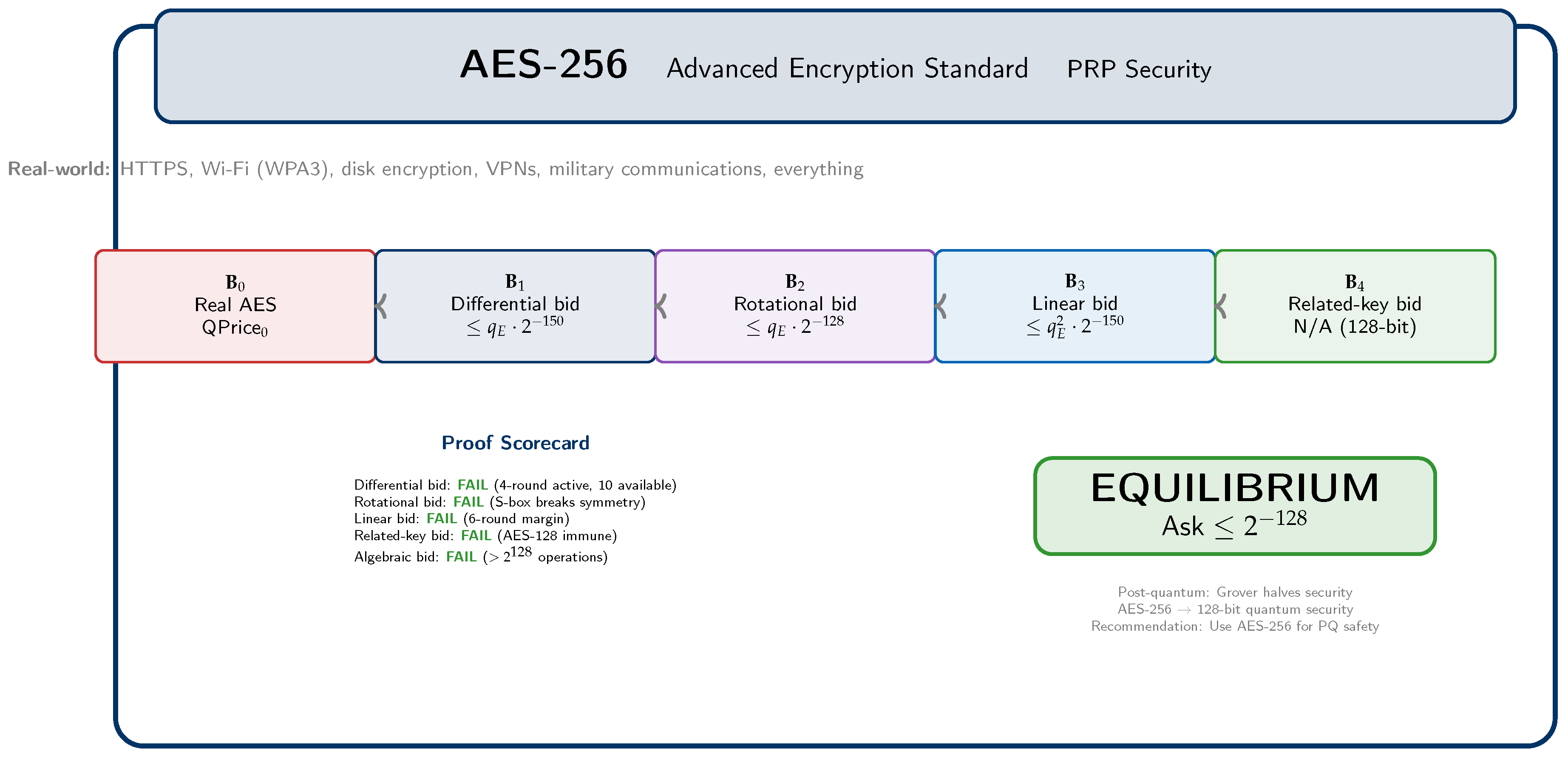Preprints 206168 g066 Preprints 206168 g066