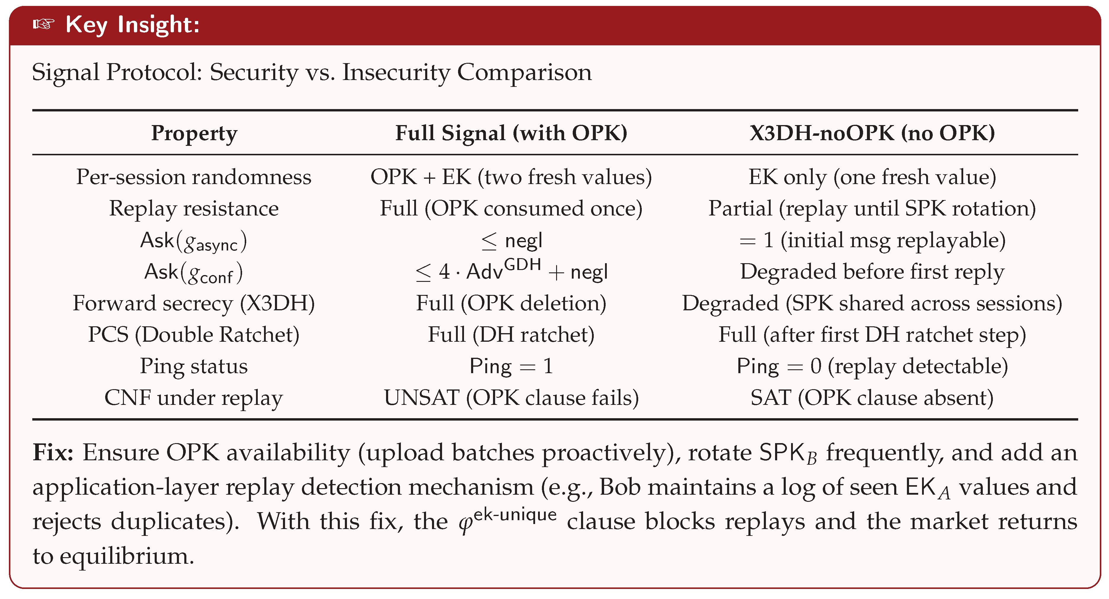 Preprints 206168 i469 Preprints 206168 i469