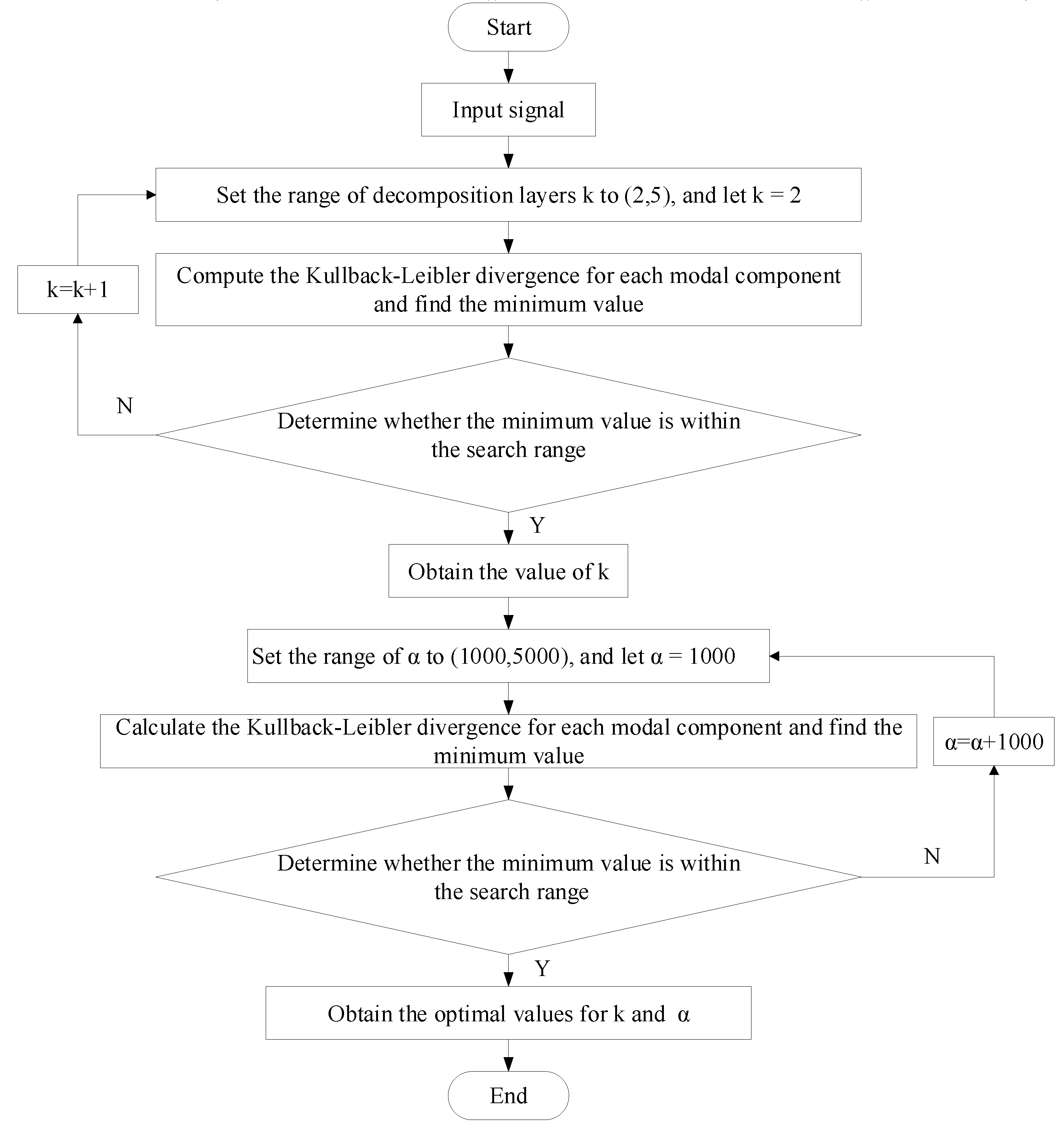 Preprints 95877 g005