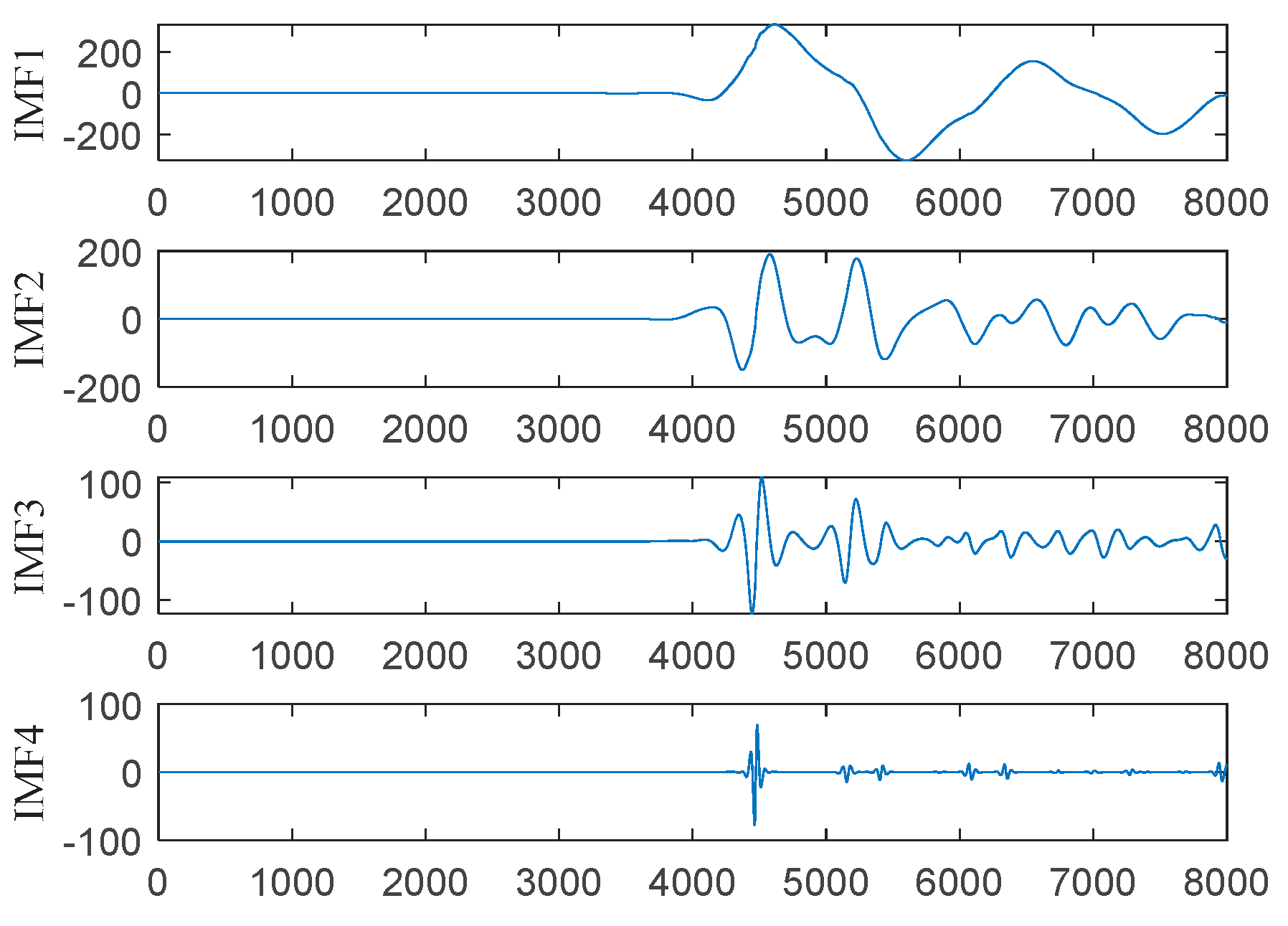 Preprints 95877 g007