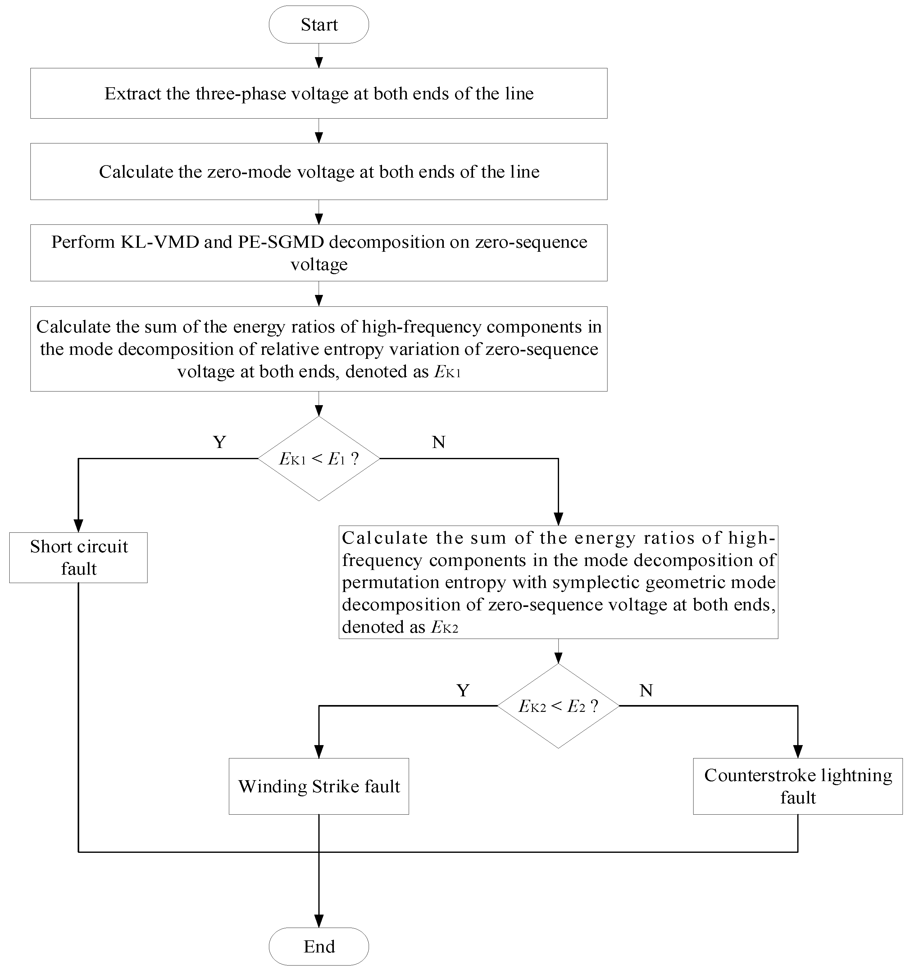 Preprints 95877 g008