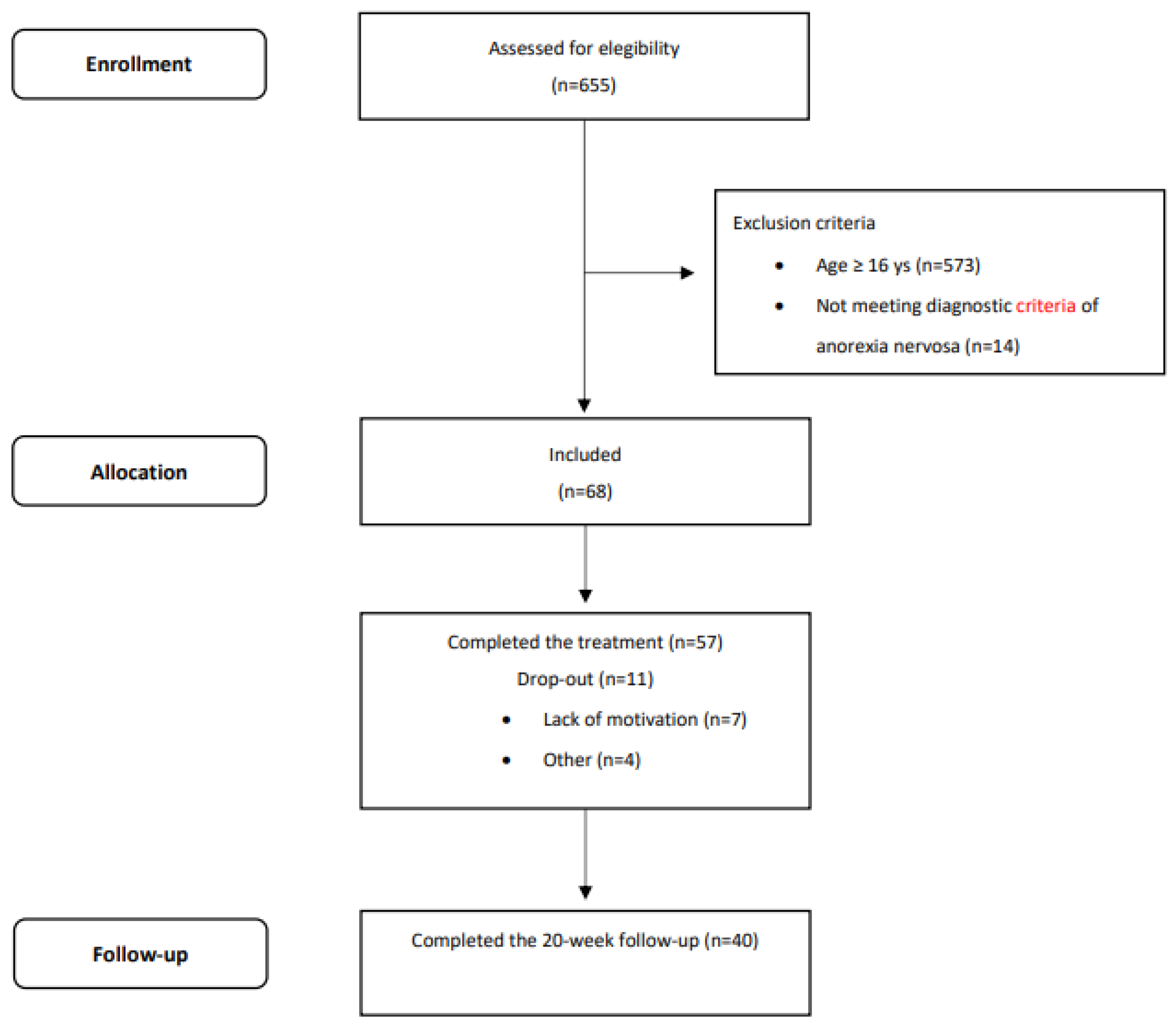 Preprints 169001 g001