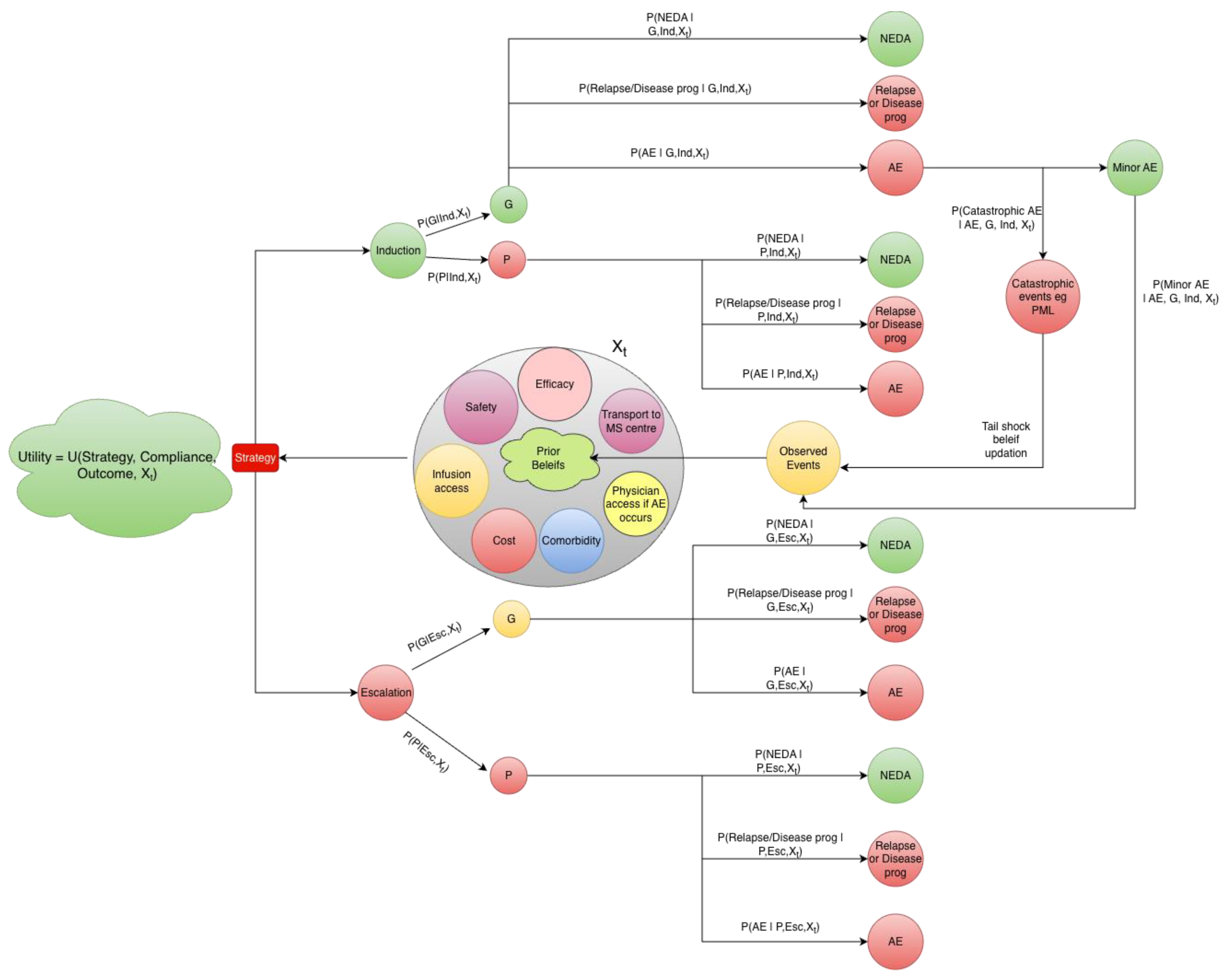 Preprints 192515 g001