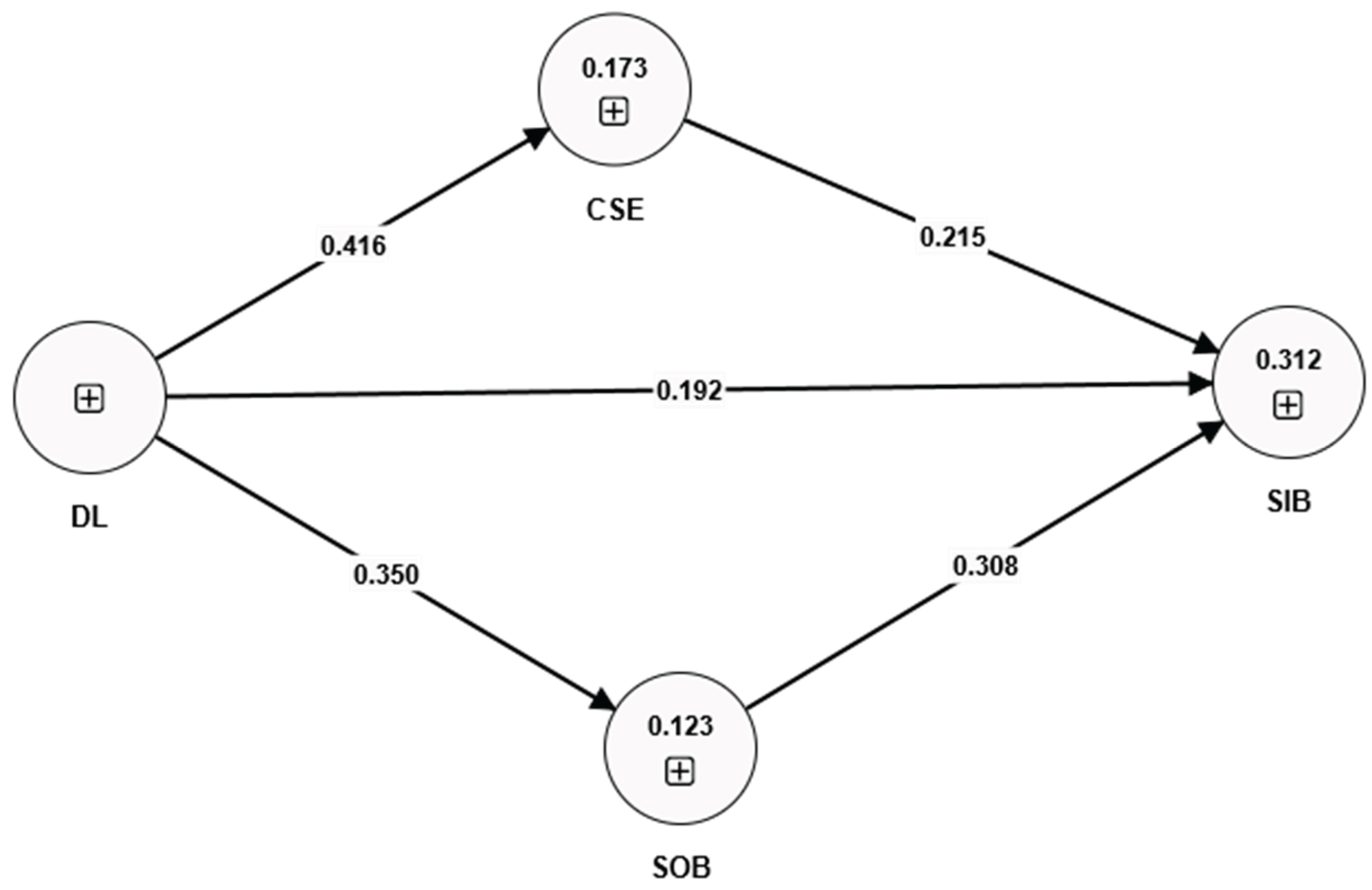 Preprints 199987 g001