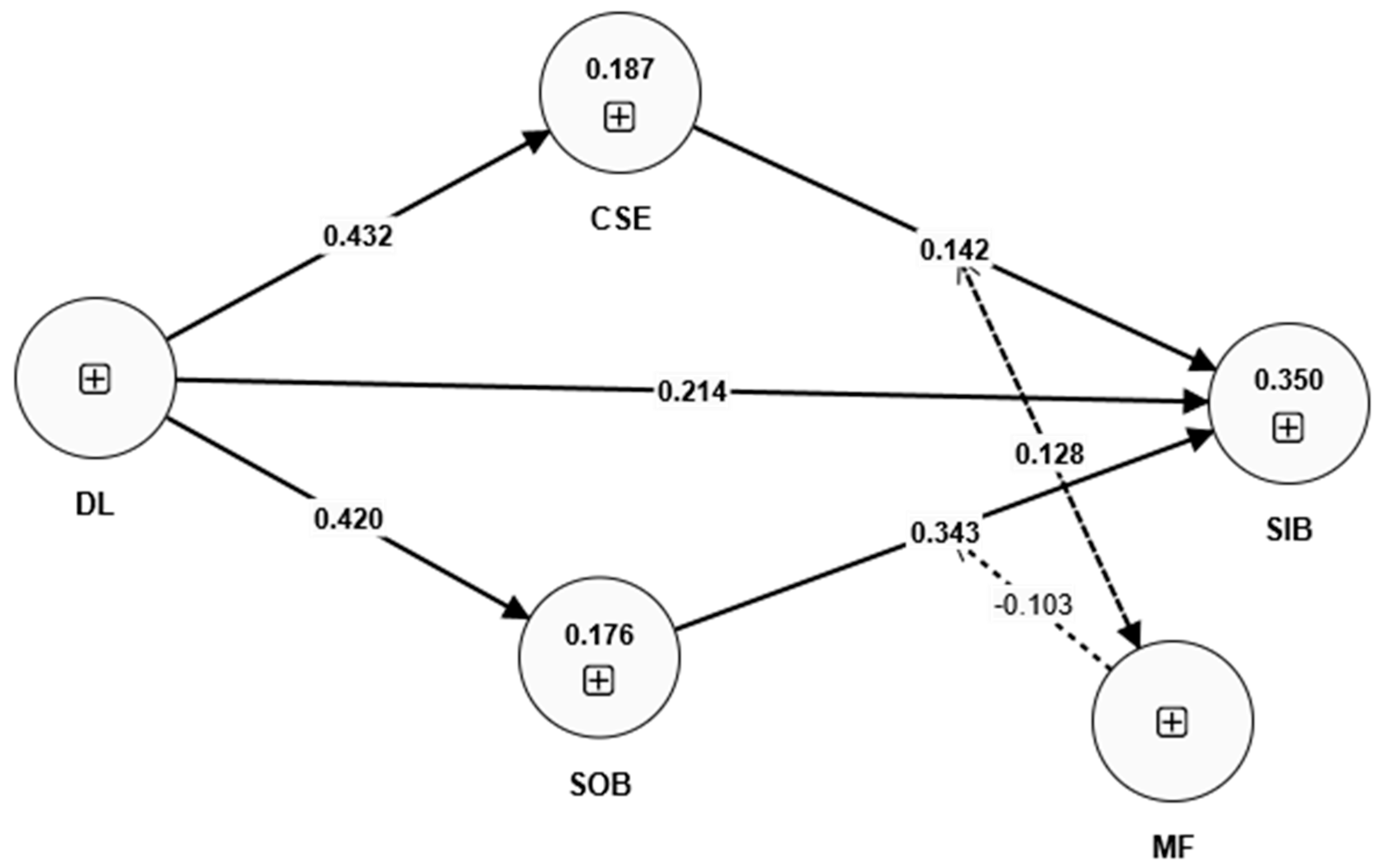 Preprints 199987 g002