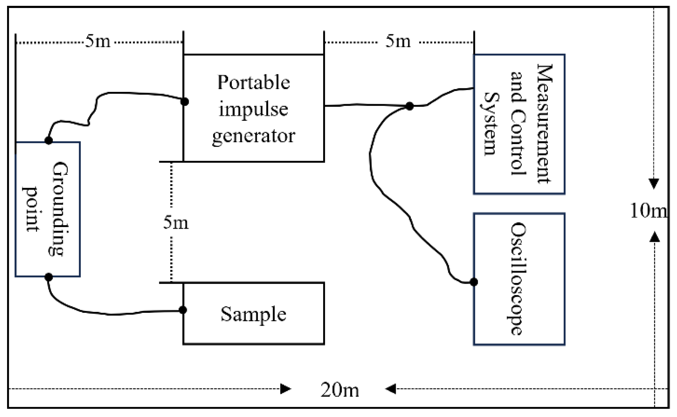 Preprints 185847 g002