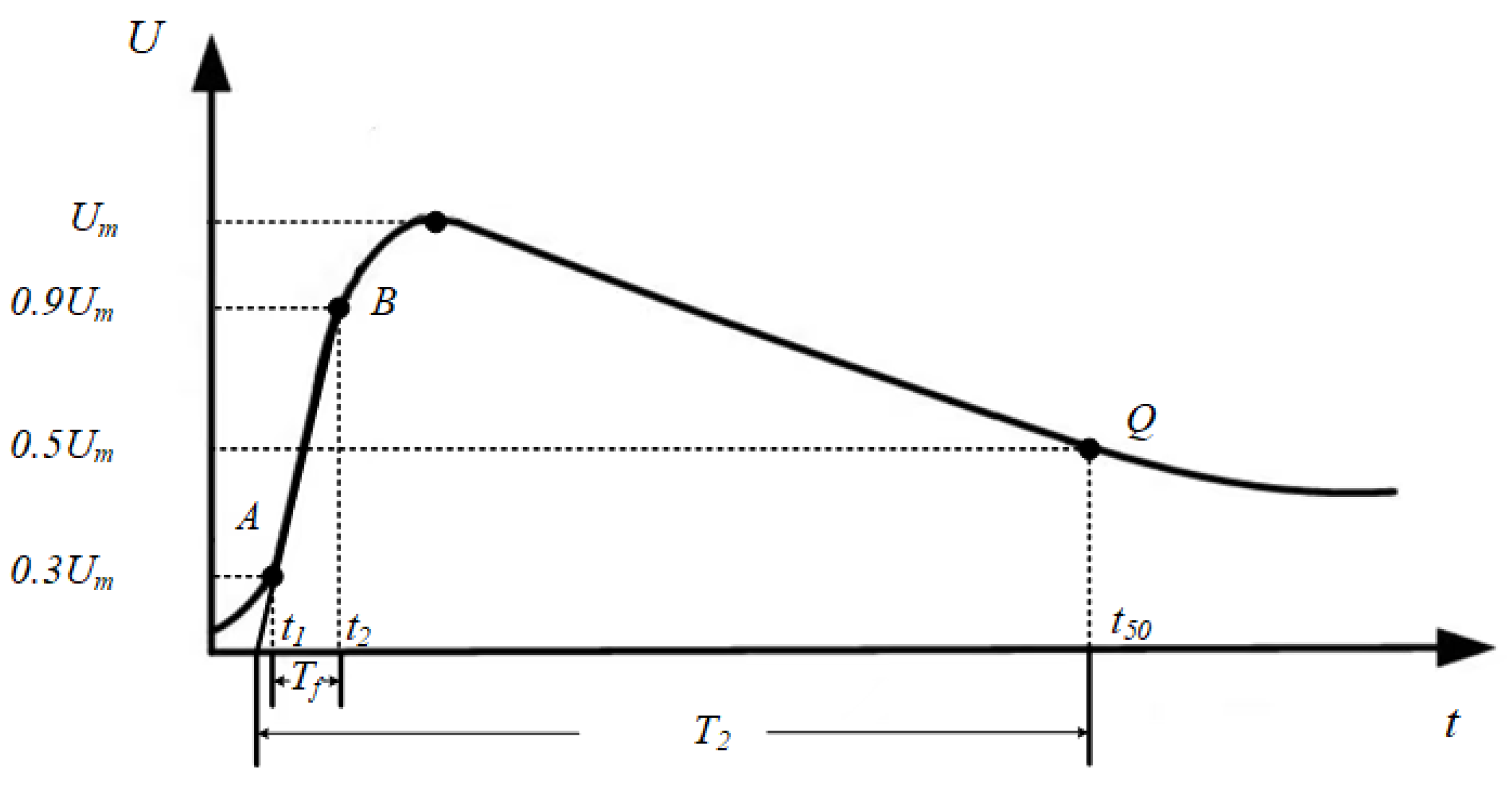 Preprints 185847 g004