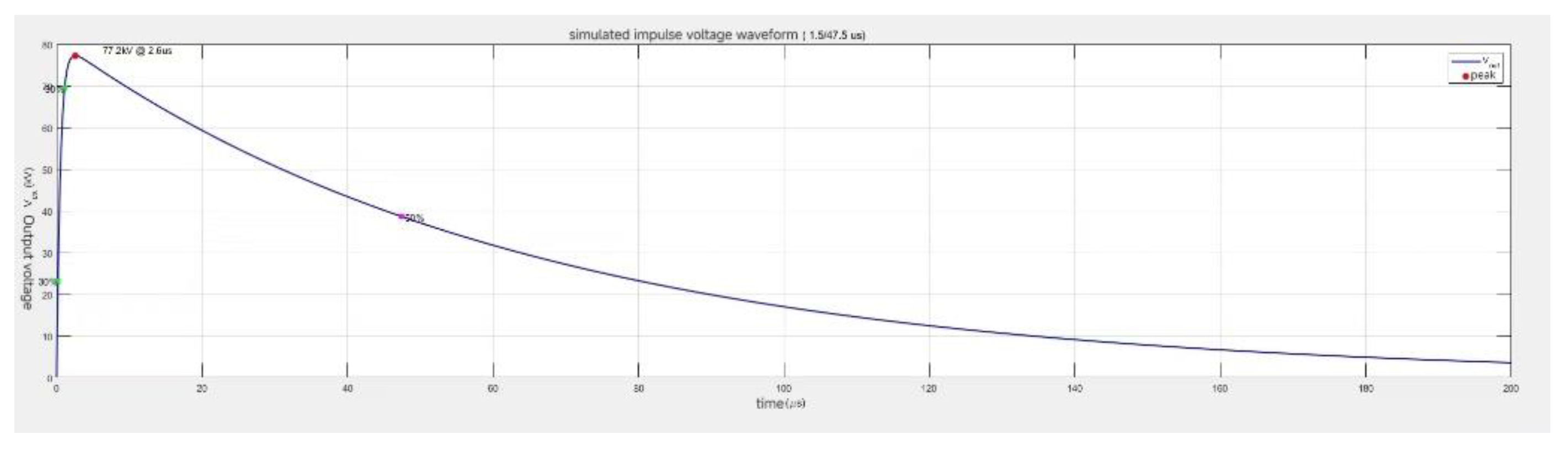 Preprints 185847 g005