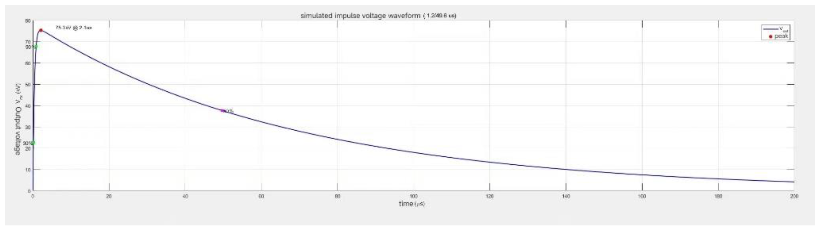 Preprints 185847 g006