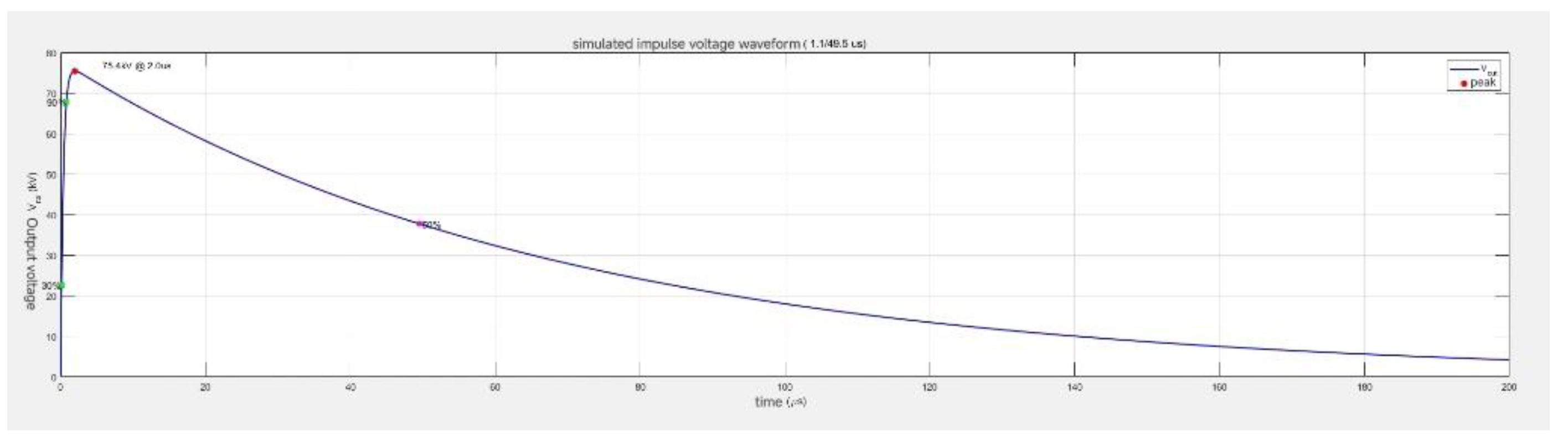 Preprints 185847 g007