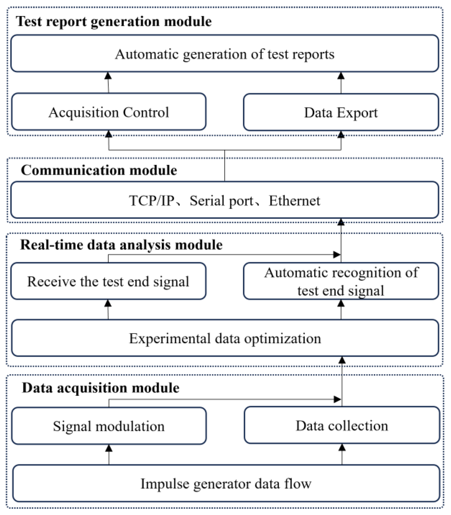 Preprints 185847 g009