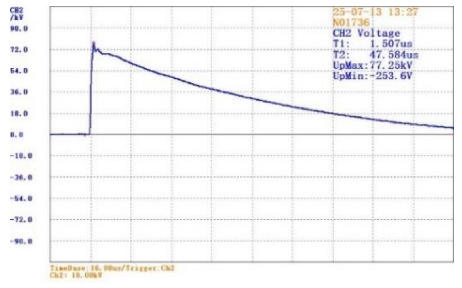 Preprints 185847 g011