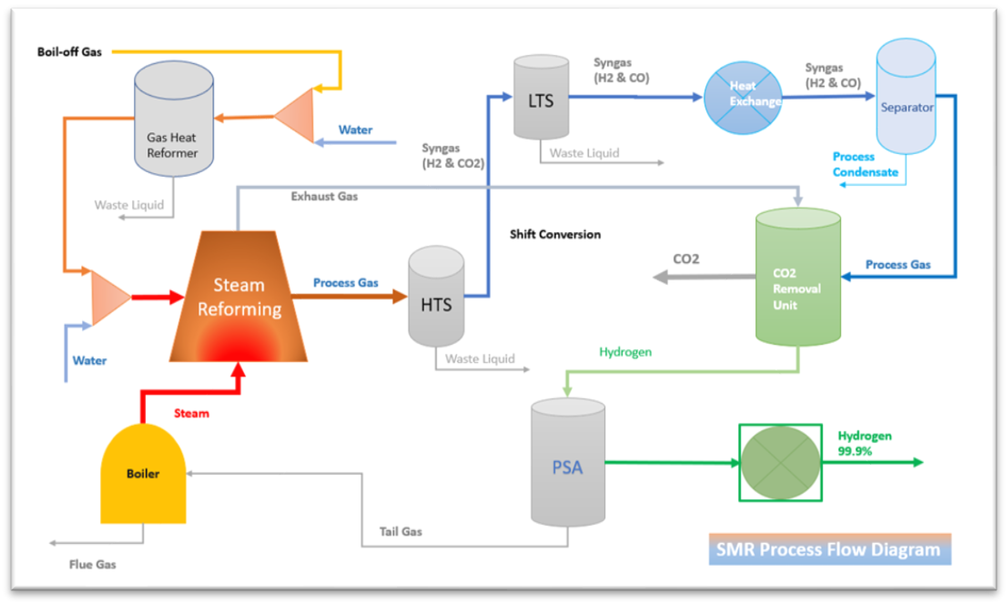 Preprints 143734 g001
