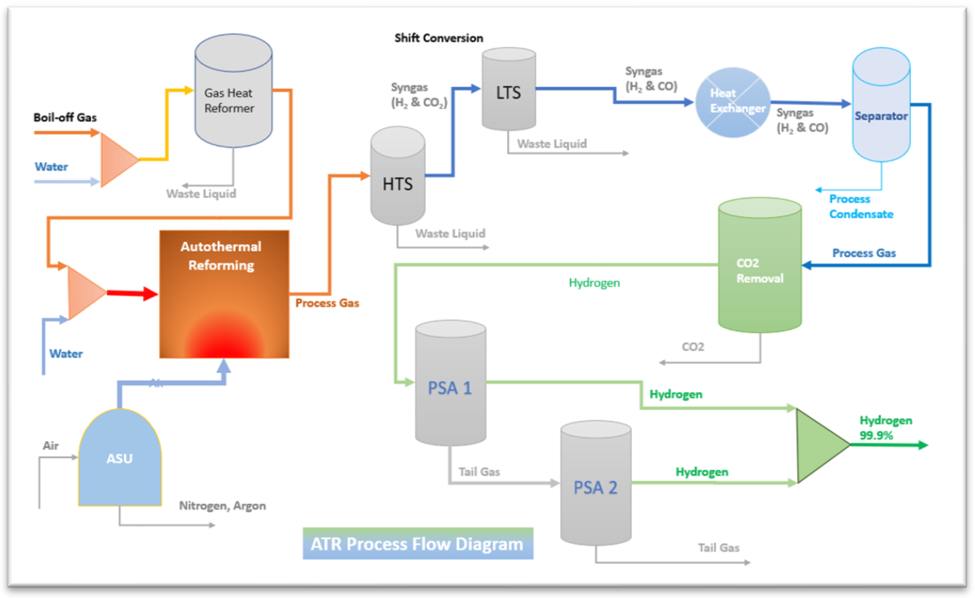 Preprints 143734 g002
