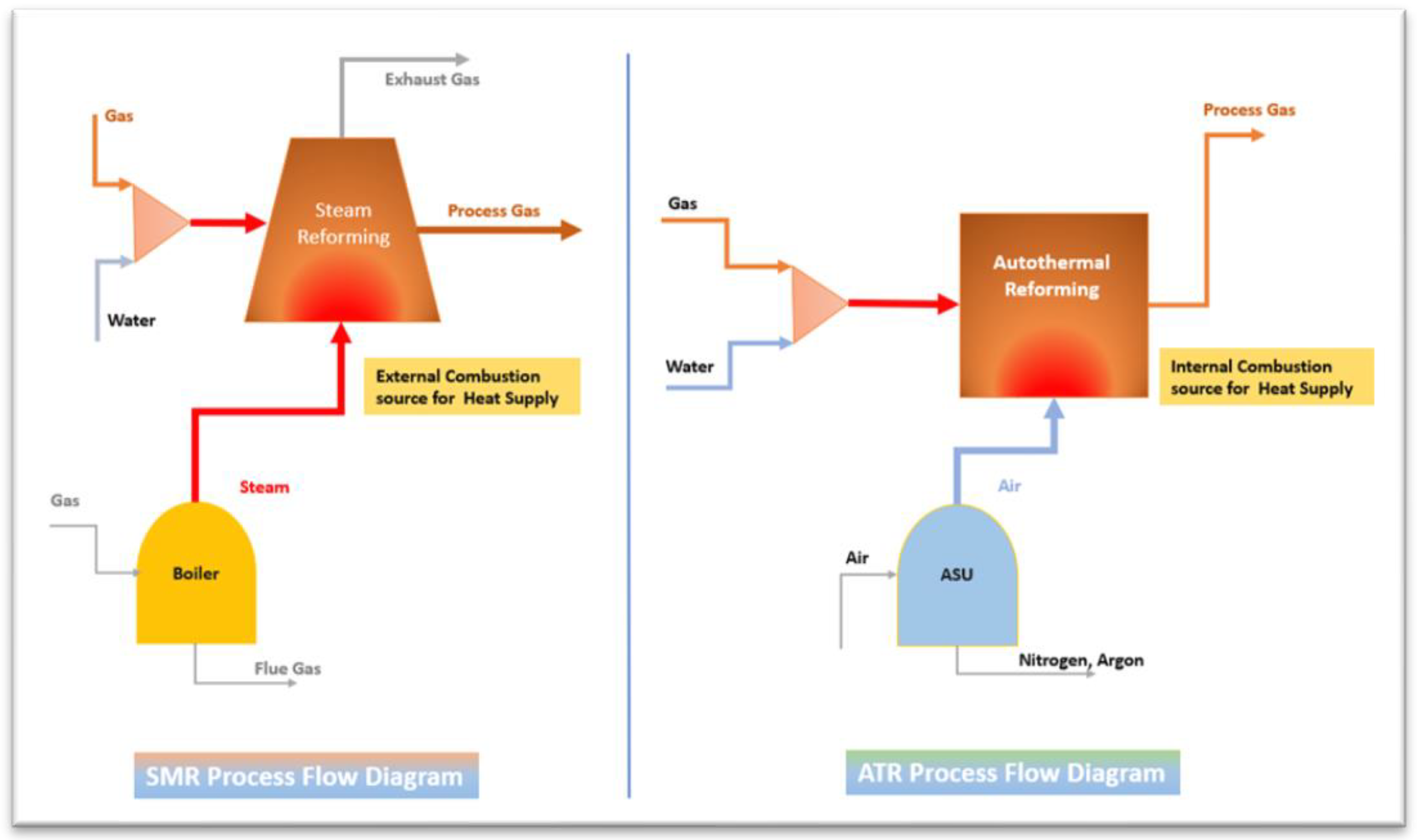 Preprints 143734 g003