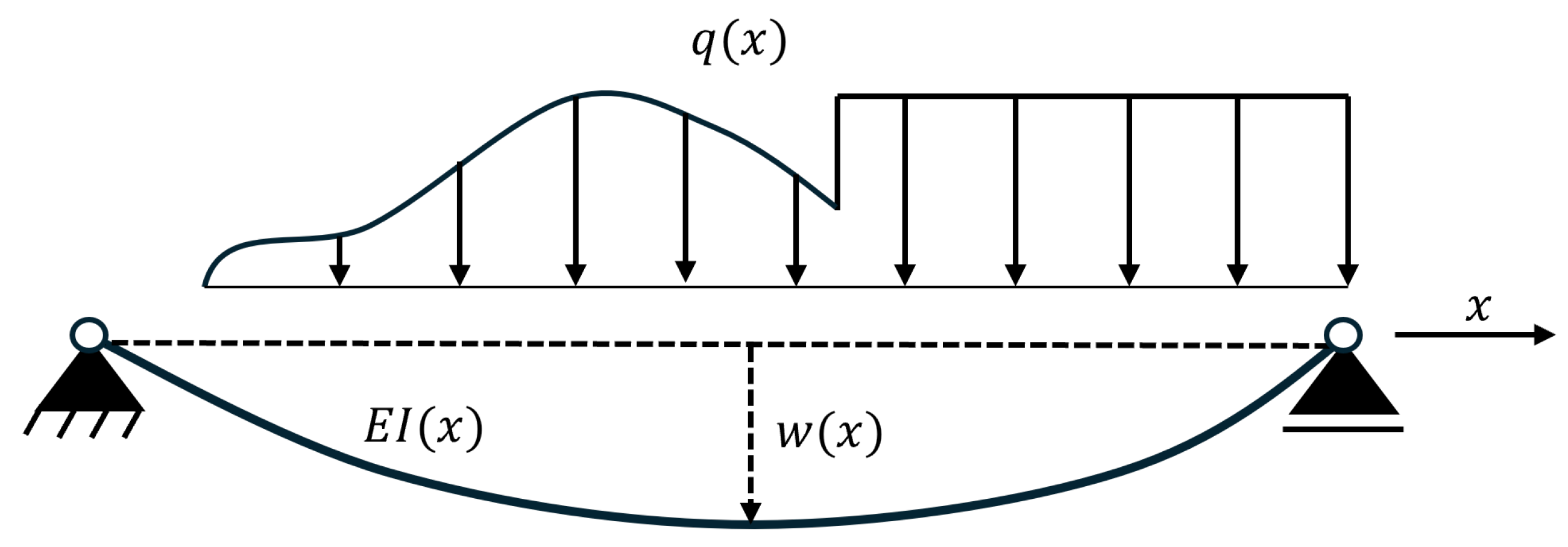 Preprints 178354 g001