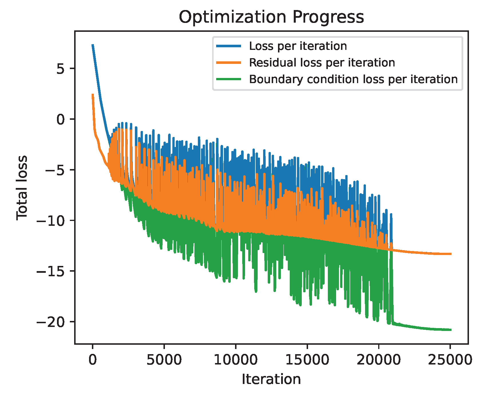 Preprints 178354 g015