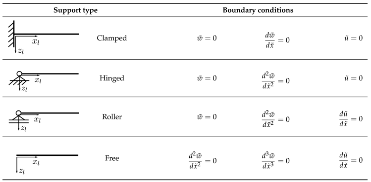 Preprints 178354 i001