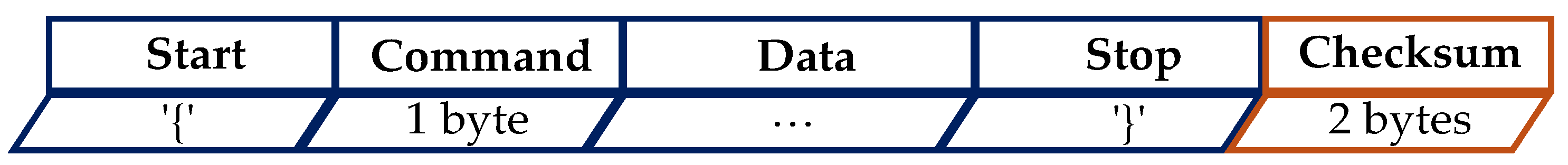 Preprints 189504 g005