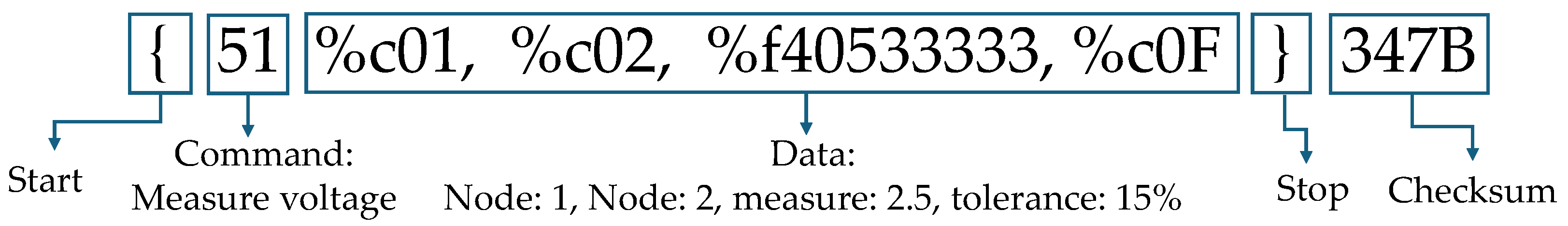 Preprints 189504 g006