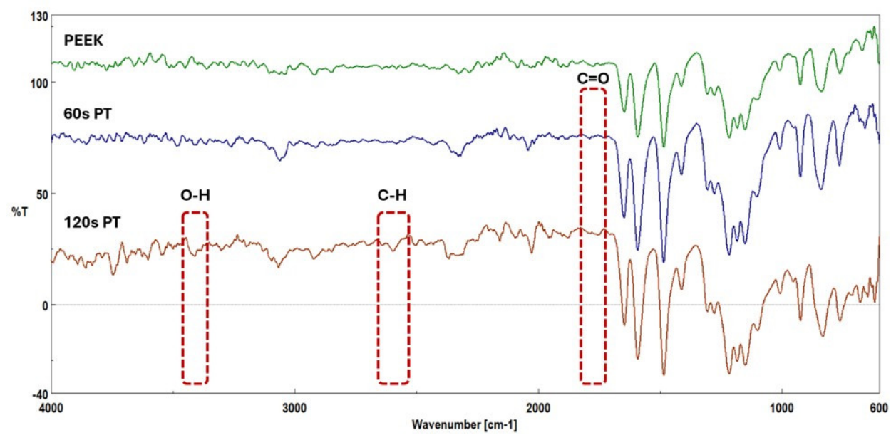 Preprints 224450 g003